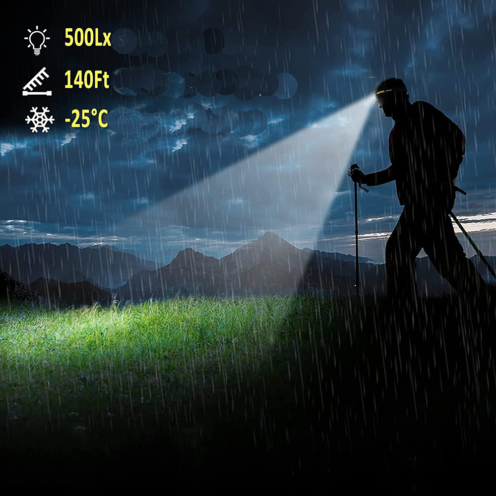 Ein silhouettierter Wanderer mit Stirnlampe geht im Regen. Symbole zeigen Lichtleistung, Entfernung und Temperatur.
