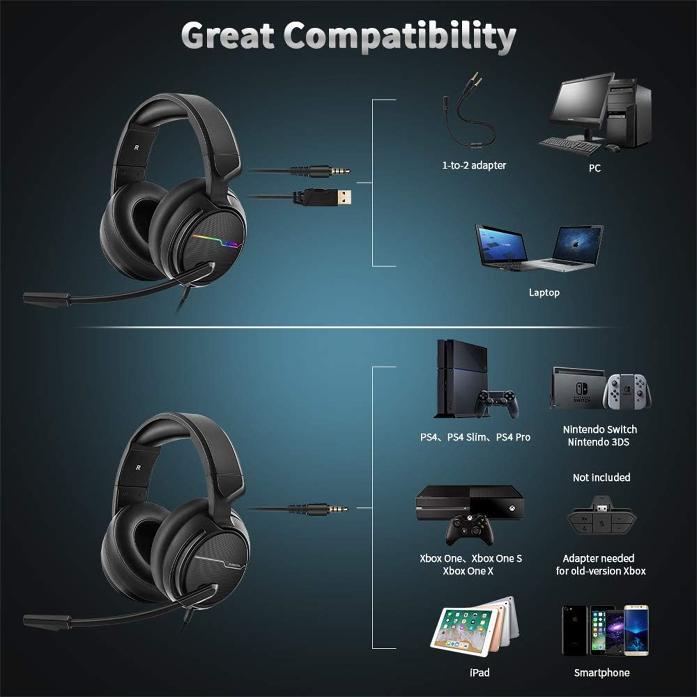Ein Diagramm, das die Kompatibilität eines Gaming-Headsets mit verschiedenen Geräten wie PC, Laptops und Konsolen zeigt.
