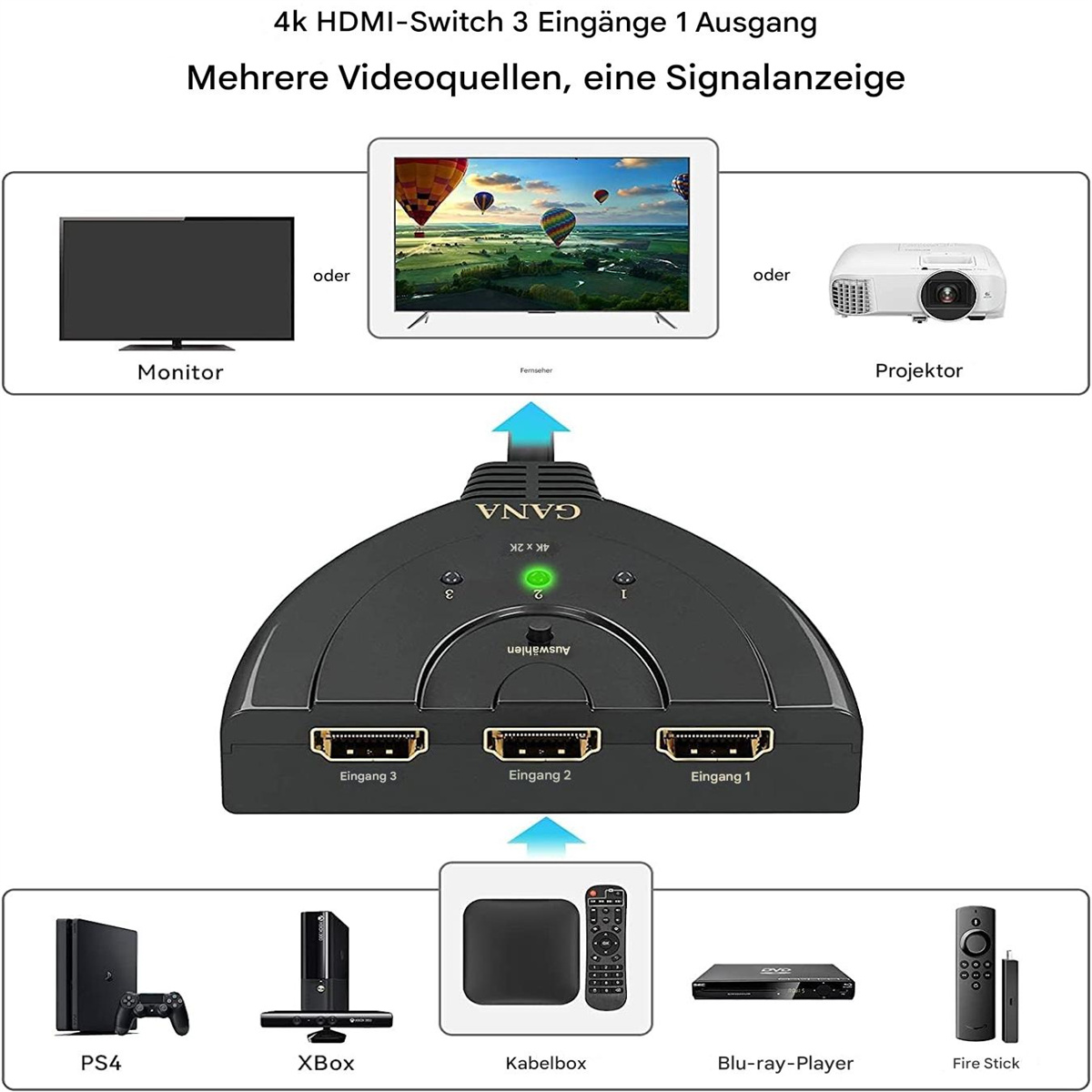 Ein schwarzer 4K HDMI-Switch mit mehreren Geräten. USB-Anschluss, drei Eingänge und Ausgänge.