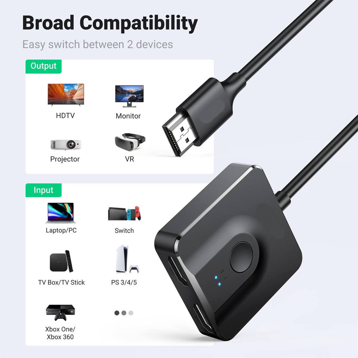 HDMI-Splitter mit verschiedenen Ein- und Ausgangsoptionen. Zeigt Geräte wie Laptop, Monitor und Konsole.