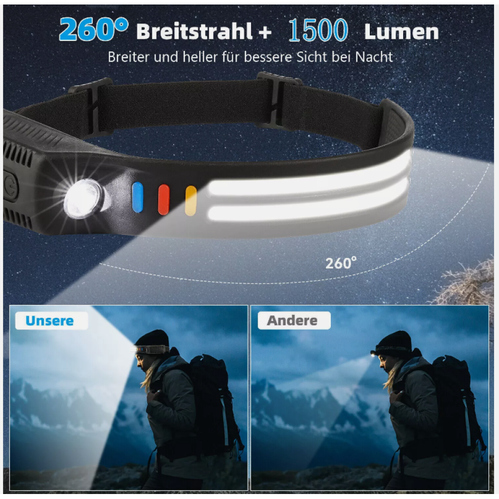 Eine Stirnlampe mit 260° Strahl und 1500 Lumen, gezeigt an einer Person, die die Stirnlampe trägt.