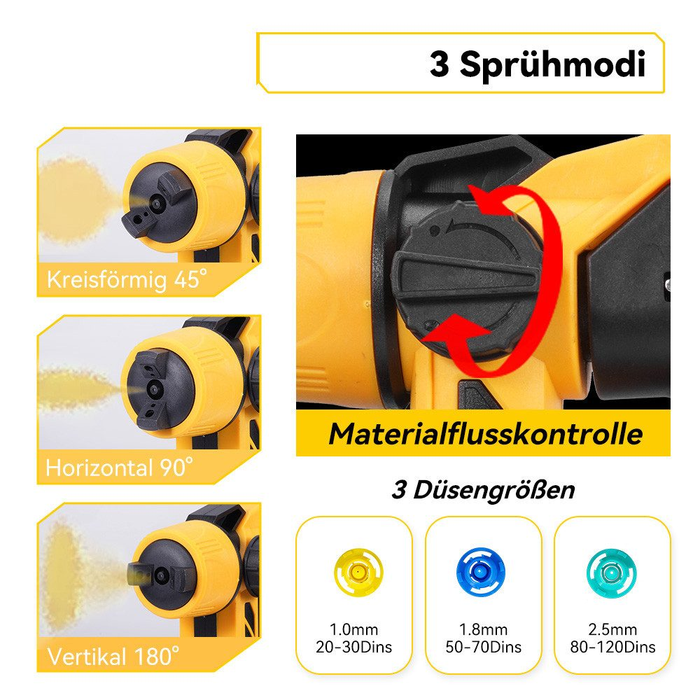 Nahaufnahme eines Farbspritzgeräts mit drei Sprühmodi und drei Düsen. Text auf dem Bild ist auf Deutsch.