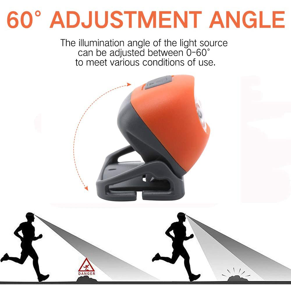 Eine orangefarbene und graue Stirnlampe mit einem 60-Grad-Einstellwinkel. Silhouetten von Läufern zeigen die Lichtstrahlwinkel.