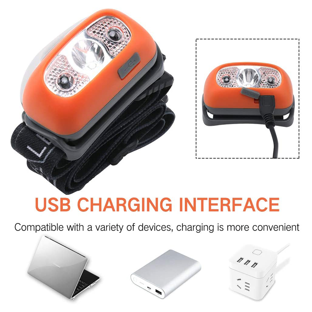 Eine orangefarbene Stirnlampe mit drei Lichtern und einer USB-Ladeschnittstelle. Verschiedene Ladegeräte werden gezeigt.