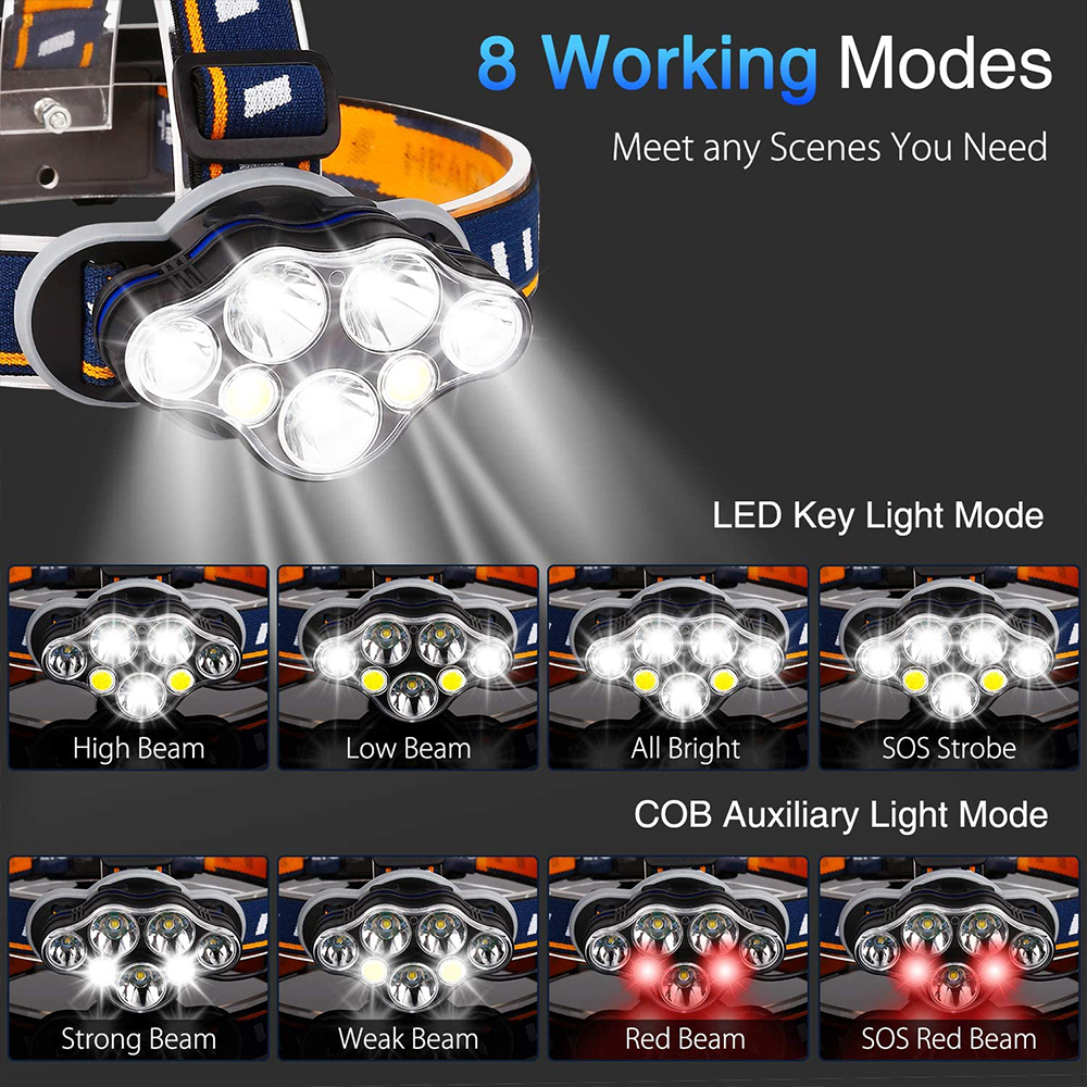 Scheinwerfer mit mehreren Lichtmodi. Es gibt acht Modi mit unterschiedlichen Lichtmustern und Helligkeiten.