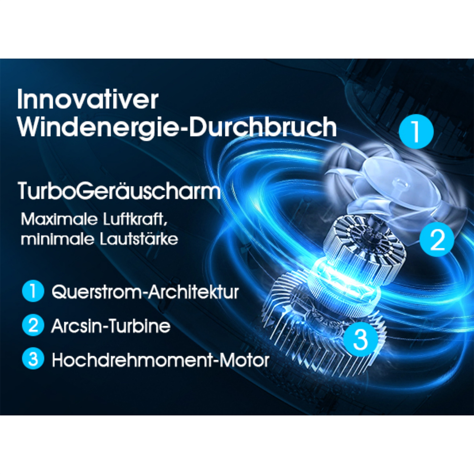 Diagramm von Windenergiekomponenten: Turbine, Motor und Luftstrom. Text: Innovativer Windenergie-Durchbruch.