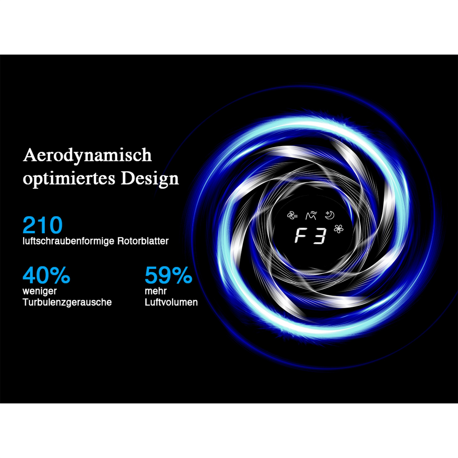 Blau leuchtendes Kreisdesign mit Text: Aerodynamisches optimiertes Design, 210 Blätter, 40% weniger Geräusche, 59% mehr Luftstrom. F3-Symbol.