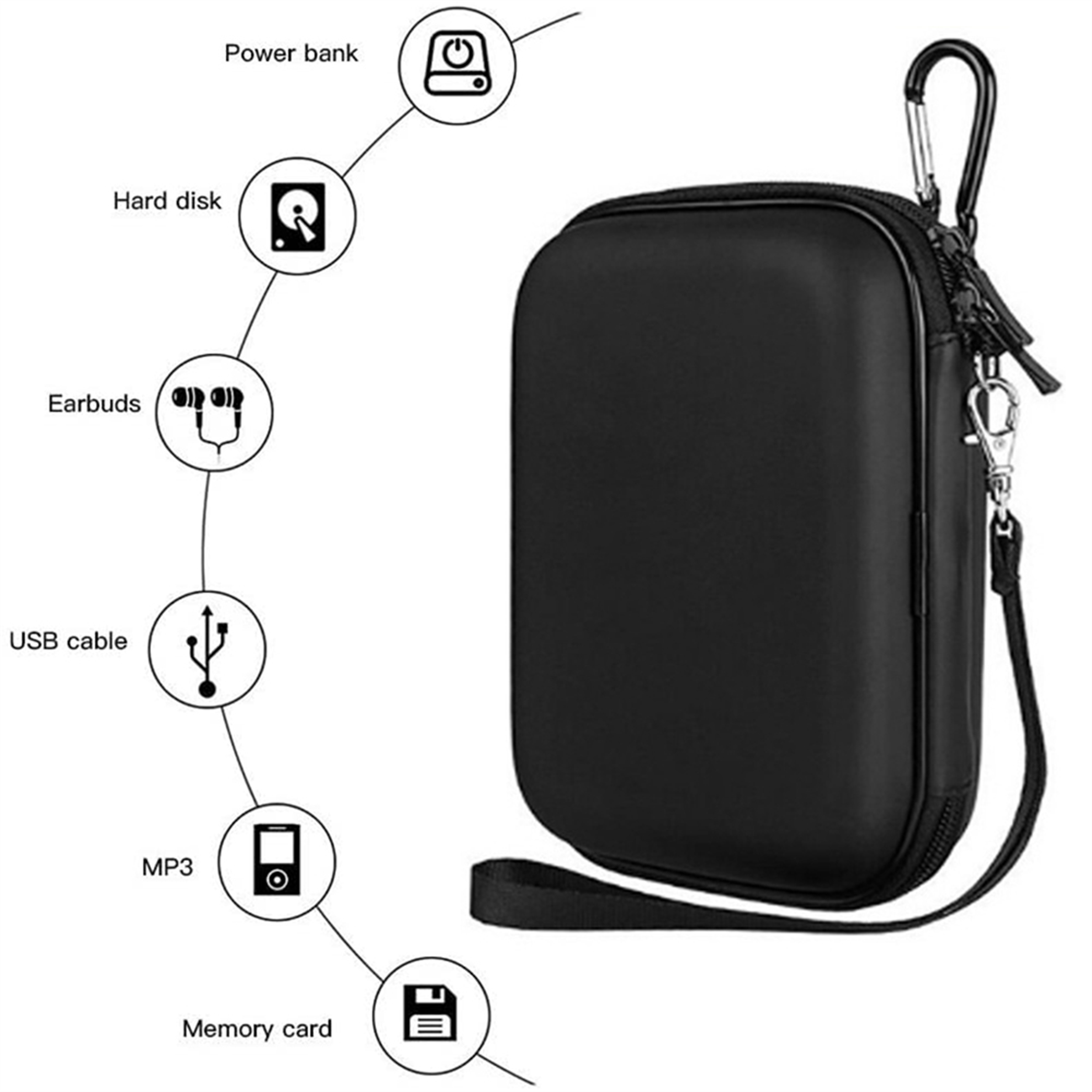 Eine schwarze Tragetasche mit Karabiner und beschrifteten Symbolen für Powerbank, Festplatte, Ohrhörer und USB-Kabel.