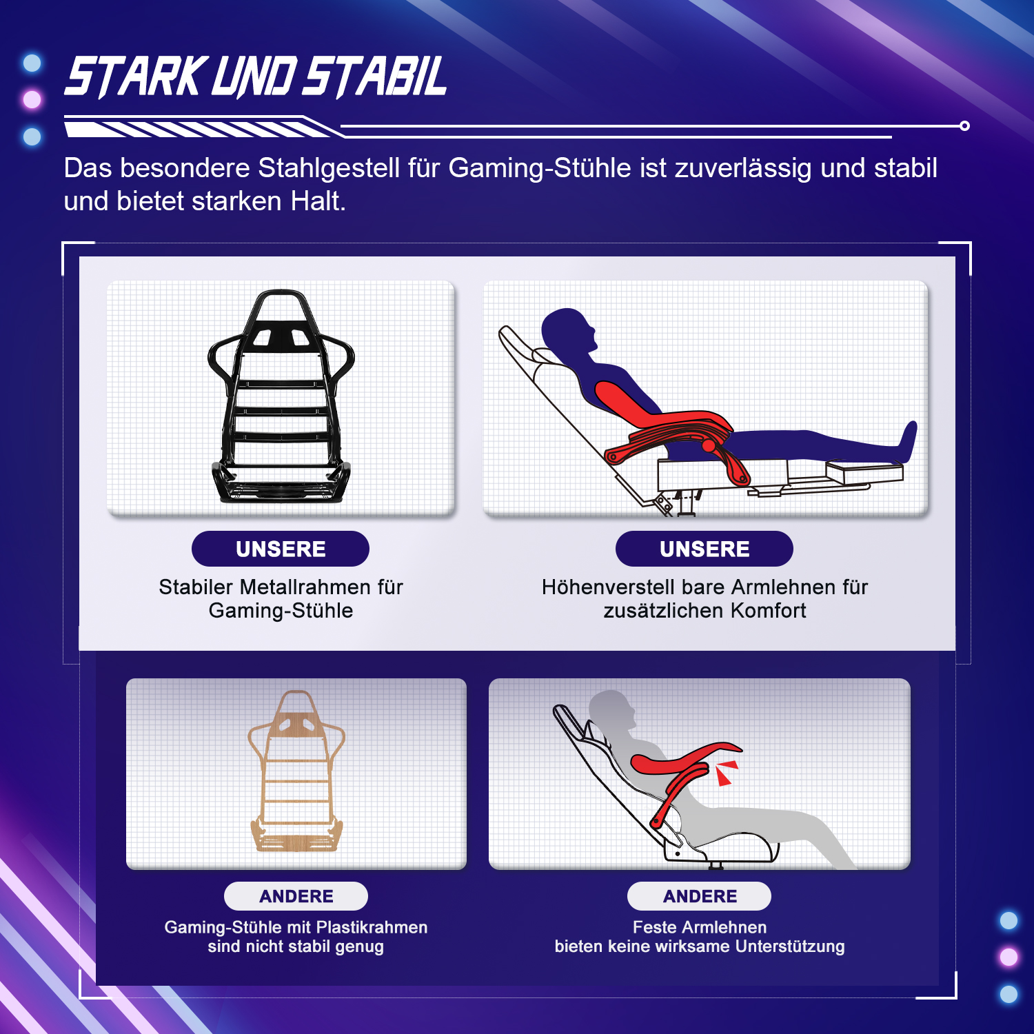 Diagramm, das den stabilen Stahlrahmen von Gaming-Stühlen mit instabilen Kunststoffrahmen vergleicht und die Armlehnenstütze hervorhebt.