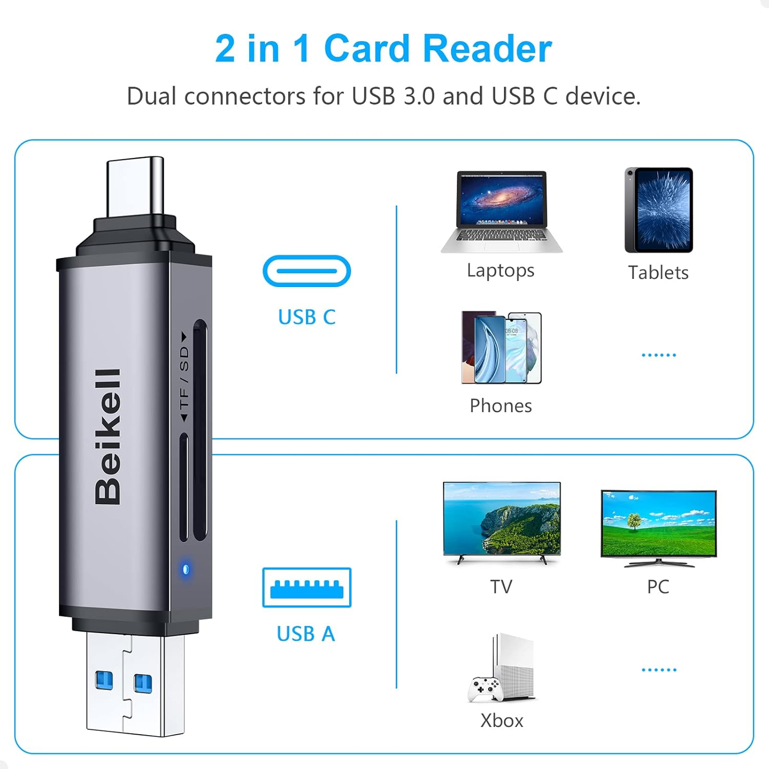 Lettore di schede con connettori USB e USB-C, con dispositivi di esempio: laptop, telefoni, tablet, TV e Xbox.