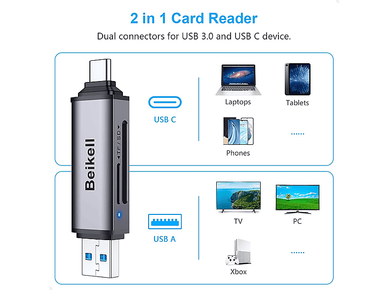 Lettore di schede USB C XQD Lettore di schede di memoria SD USB 3.0 XQD compatibile con la serie Sony G/M e lexar 2933x/1400x USB Mark XQD Card  202192403