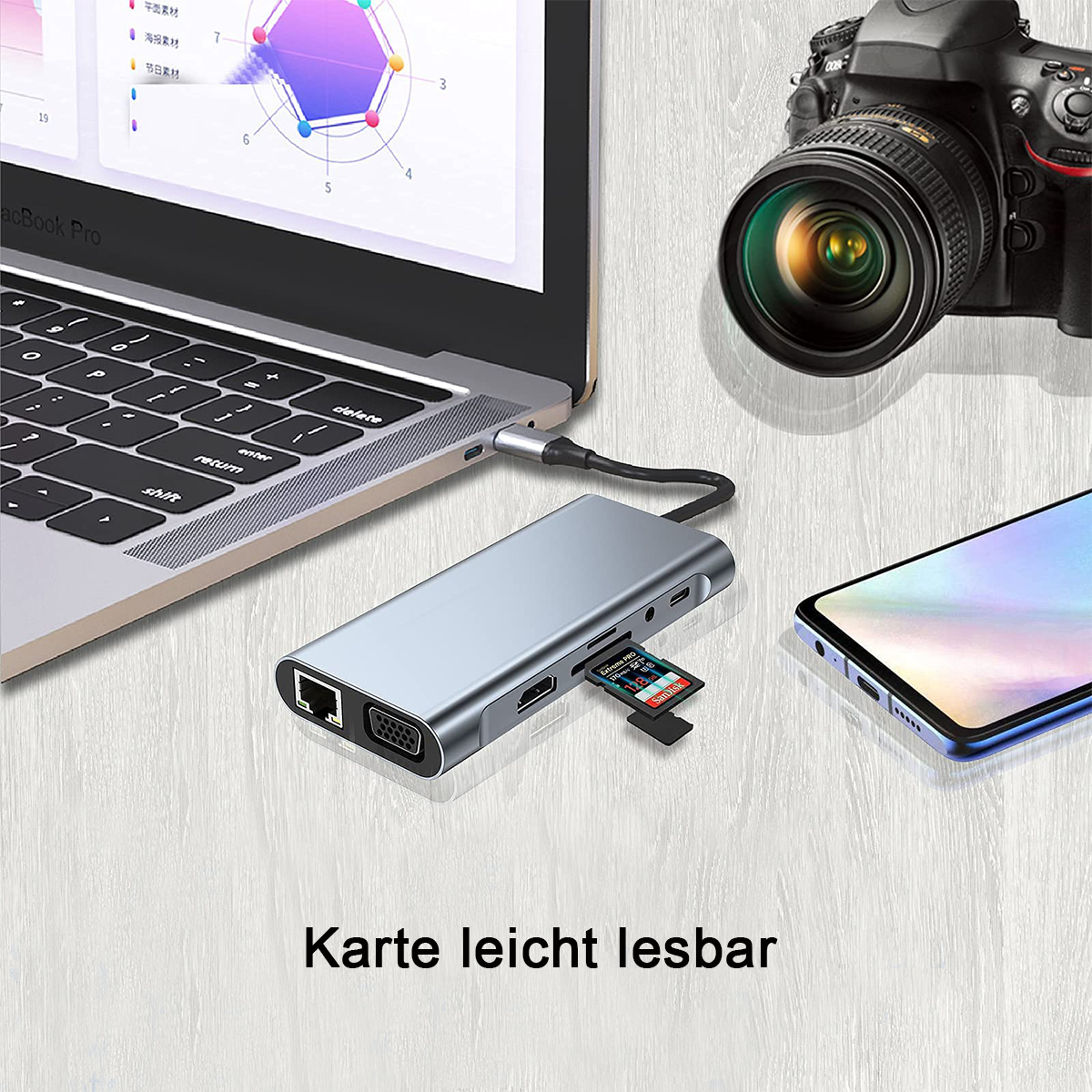 Un laptop, una fotocamera, un telefono e un lettore di schede, insieme al testo 'Karte leicht lesbar'.
