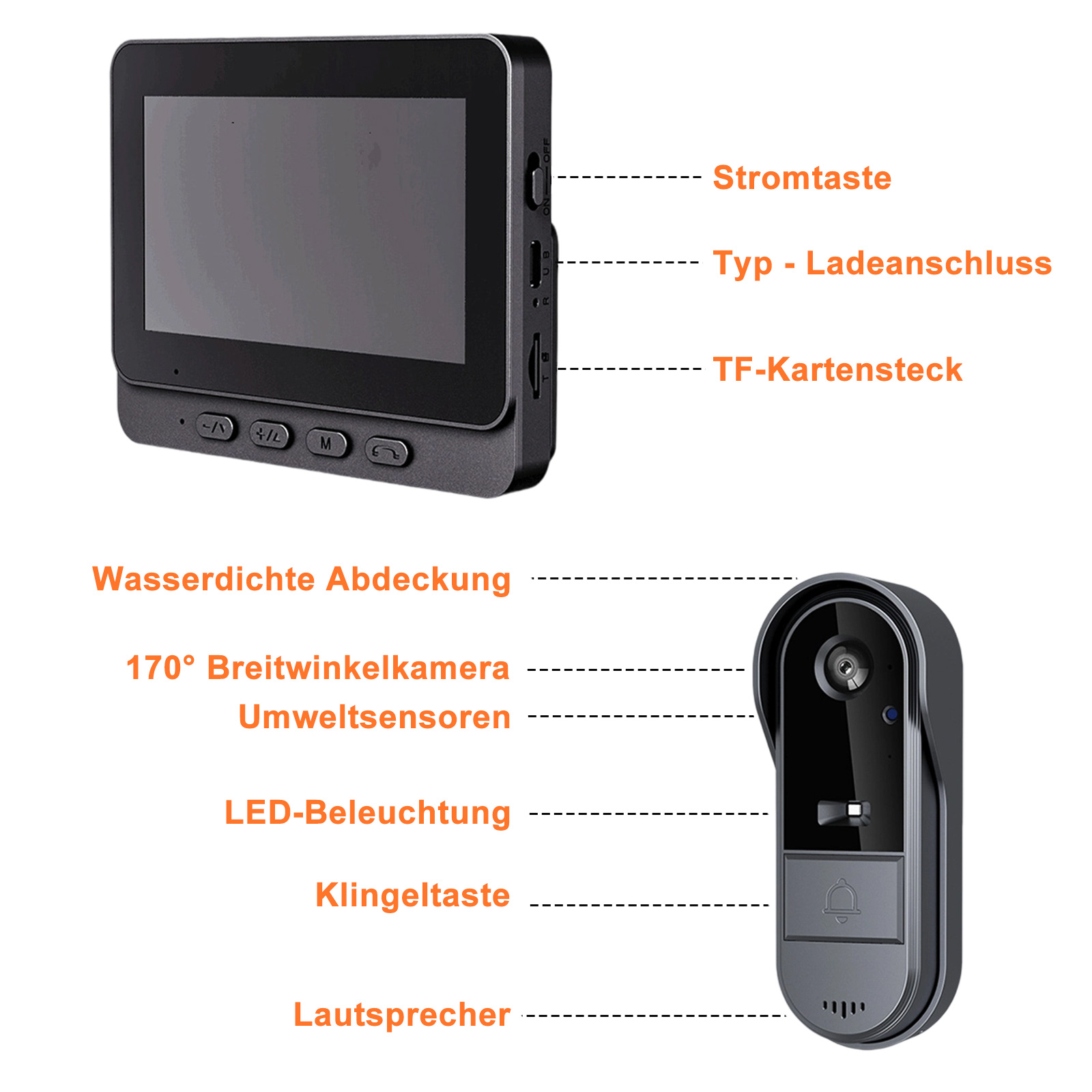 Diagramm eines Türklingelkamerasatzes, das den Innenbildschirm mit Tasten und die Außenkamera mit deutschen Beschriftungen zeigt.