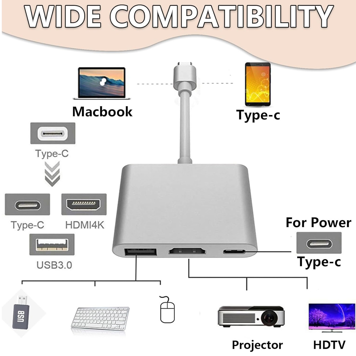 Diagramma che mostra la compatibilità dei dispositivi. Dispositivi: Macbook, Type-C, USB, HDMI, proiettore, HDTV, ecc.