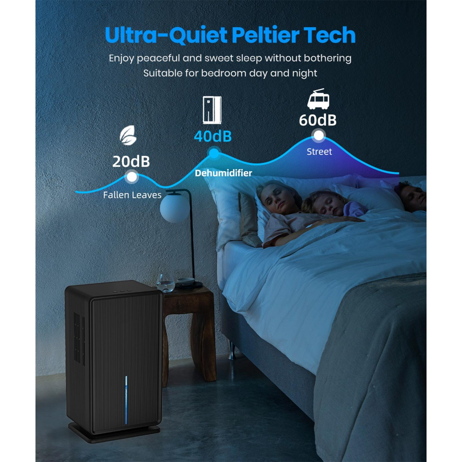 Luftreiniger am Bett, zeigt Schallpegel (20-60dB) und schlafende Personen, leiser Betrieb.