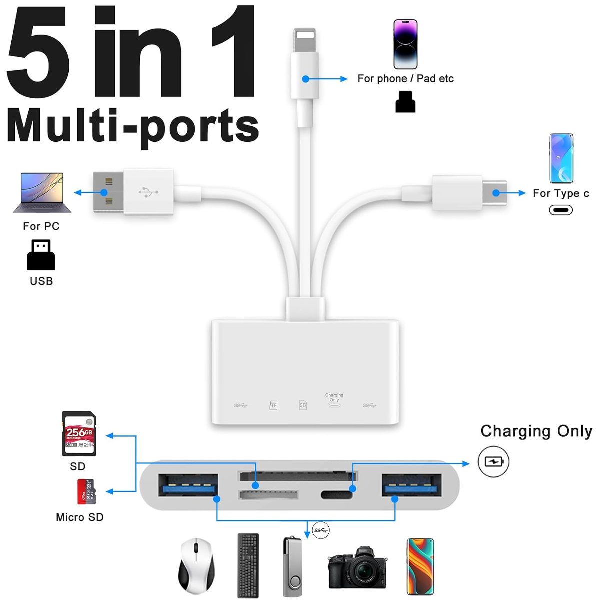 Un adattatore multi-porta 5 in 1 con vari connettori, tra cui USB, SD e Micro SD, e dispositivi collegati.