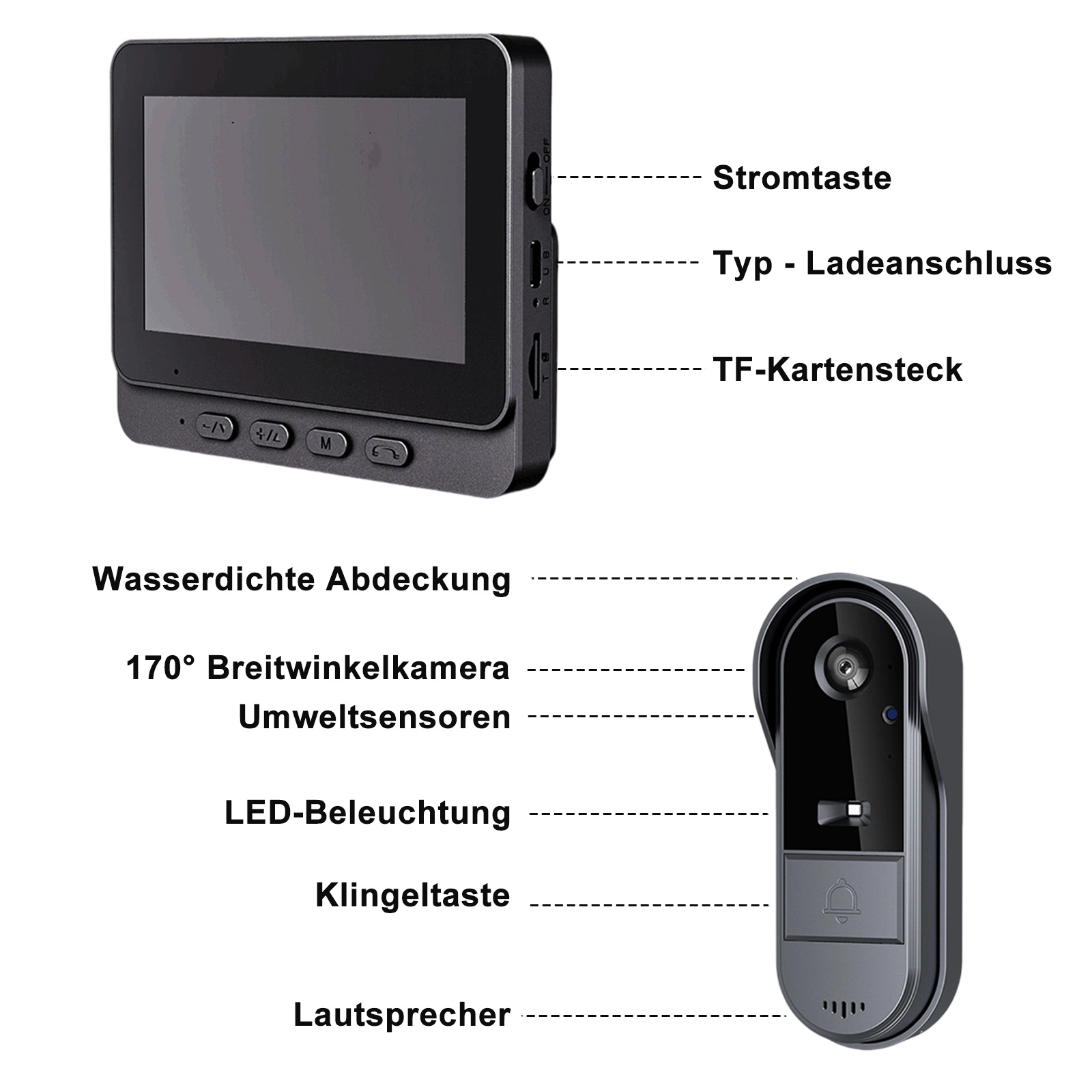 Schwarze Video-Türklingel mit Bildschirm, Knöpfen und Beschriftungen: Stromtaste, Typ-Ladeanschluss, TF-Kartensteck. Seiten- und Frontansicht.