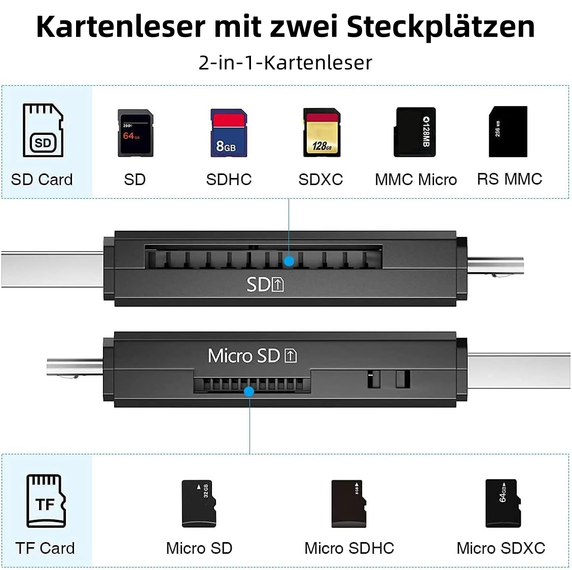 Kartenleser mit SD-, Micro-SD-, SDHC-, SDXC-, MMC-Micro- und RS-MMC-Kartensteckplätzen. Schwarz und Silber.