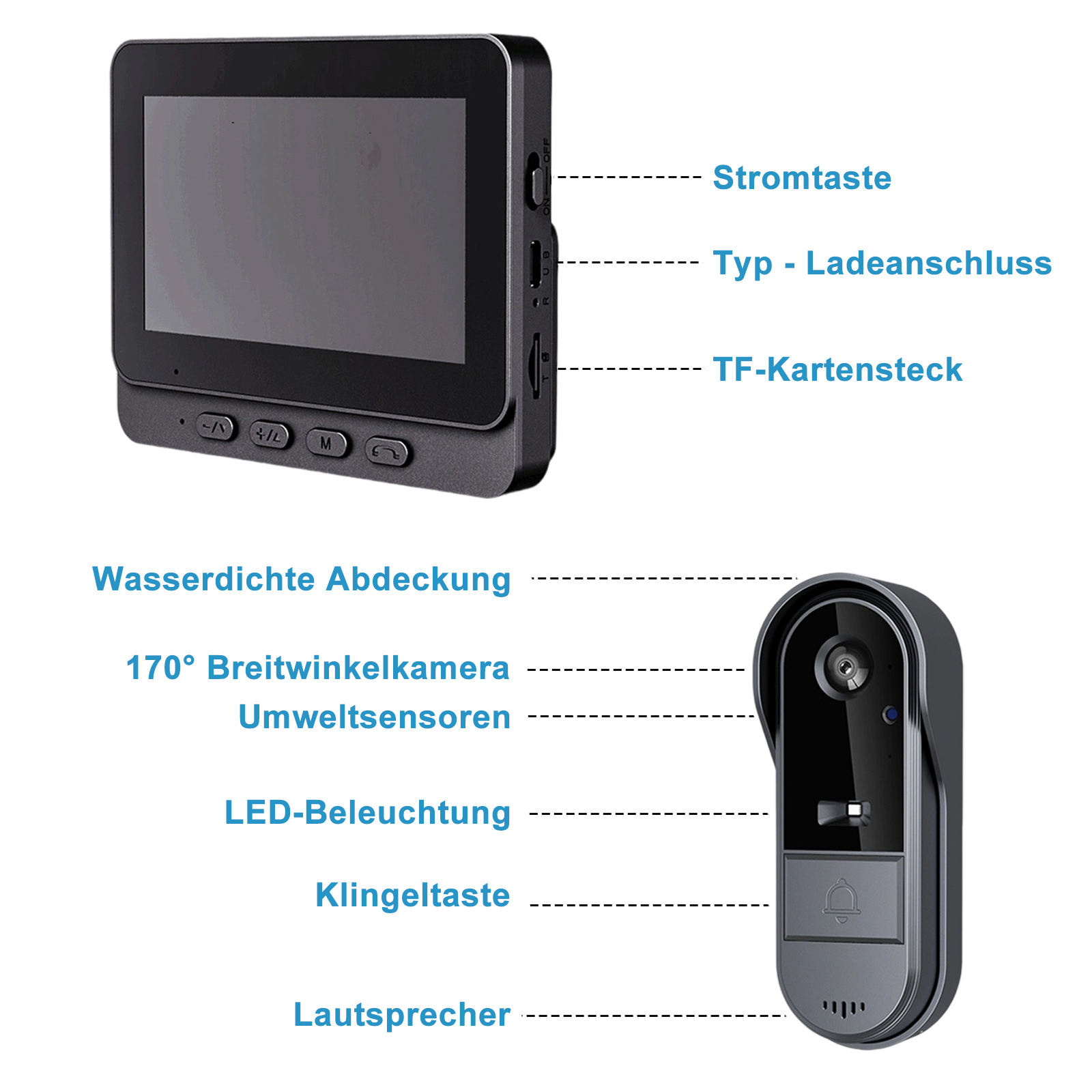 Ein Bild, das die Komponenten einer intelligenten Türklingel und einen Bildschirm mit Beschriftungen auf Deutsch zeigt.