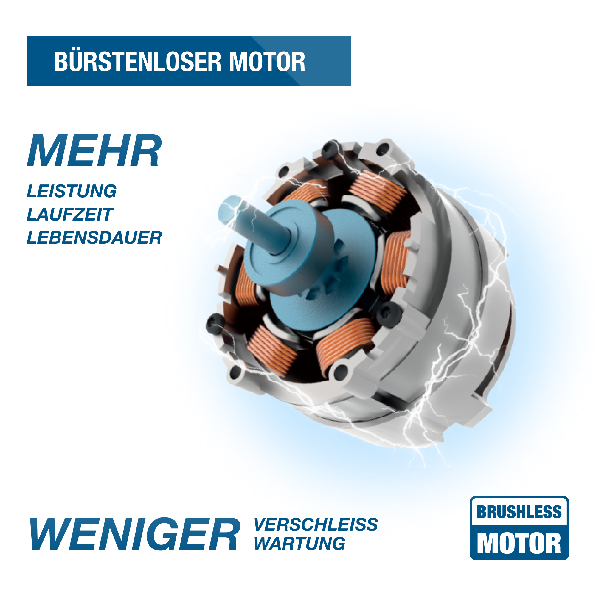 Motordiagramm mit Textüberlagerung. Merkmale sind ein bürstenloser Motor und ein blau-brauner Kern.
