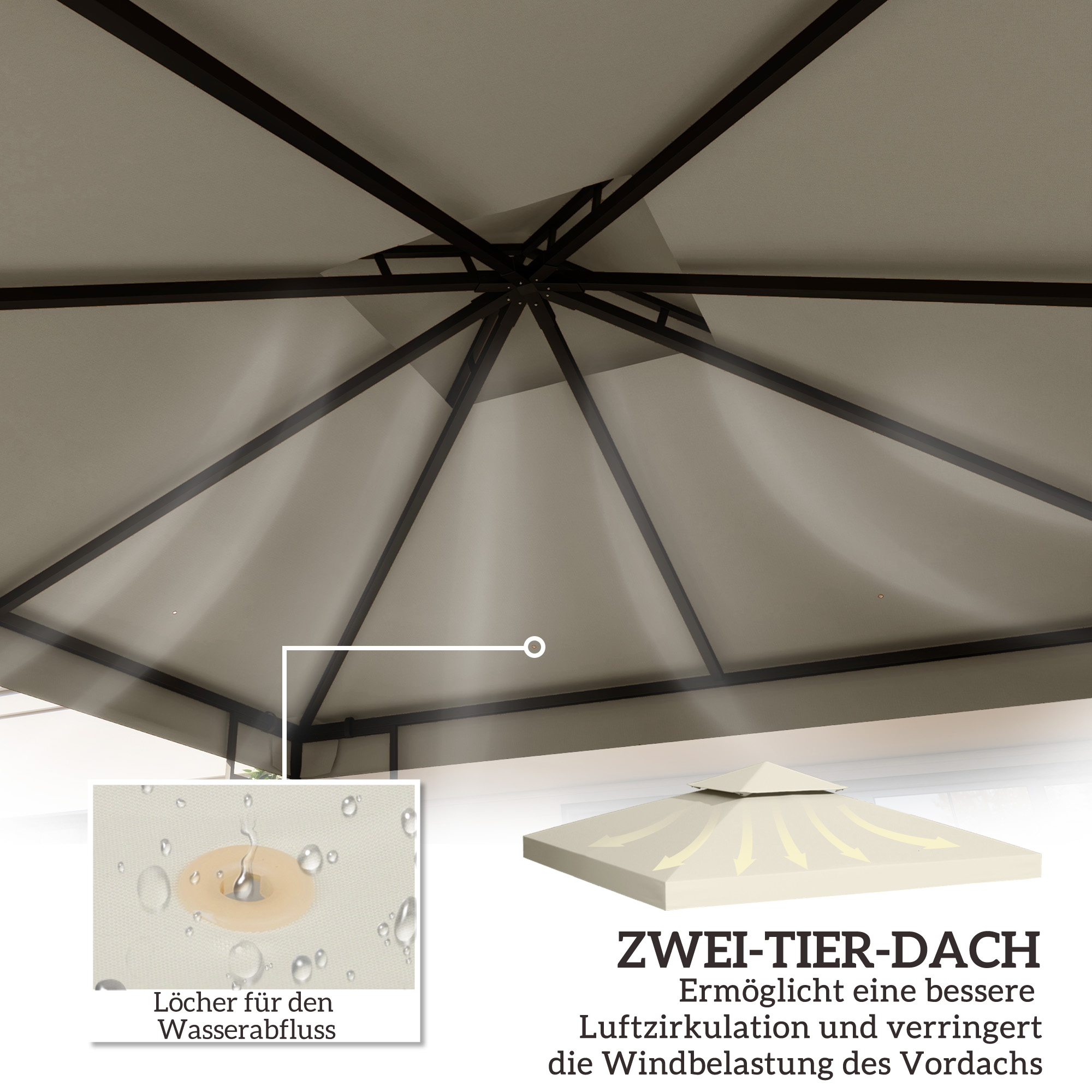 Ein zweistufiges Pavillondach mit Wasserabflusslöchern. Der Text lautet 'ZWEI-TIER-DACH'.