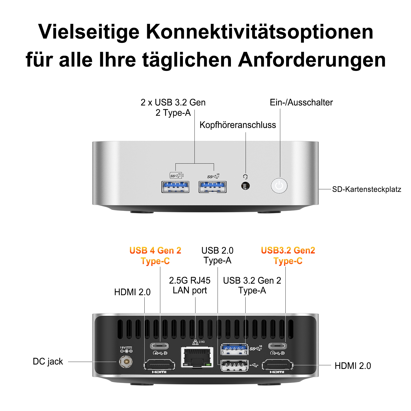 Nahaufnahme der Vorder- und Rückseite eines Mini-PCs, die Anschlüsse zeigt: USB, HDMI und Ethernet, plus SD-Kartensteckplatz.