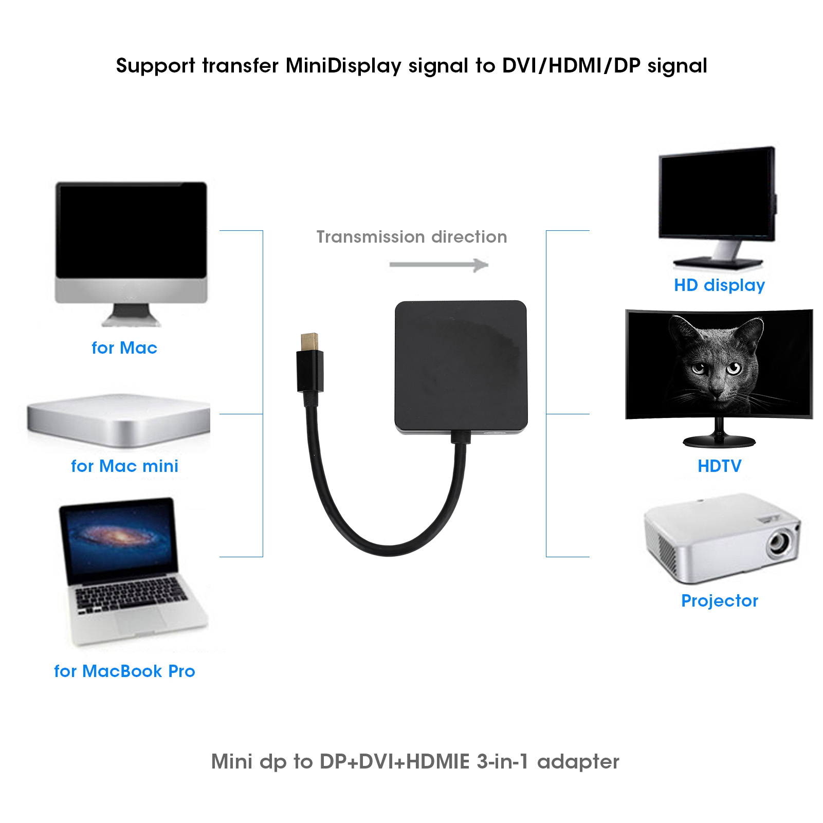 Diagramm, das einen Mini-DisplayPort-Adapter zeigt, der sich mit Mac, MacBook Pro, HDTV und Projektor verbindet.