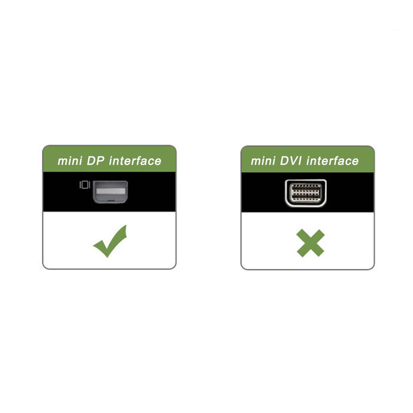 Zwei grüne und weiße Quadrate. mini DP-Schnittstelle mit Häkchen. mini DVI-Schnittstelle mit einem X-Zeichen.