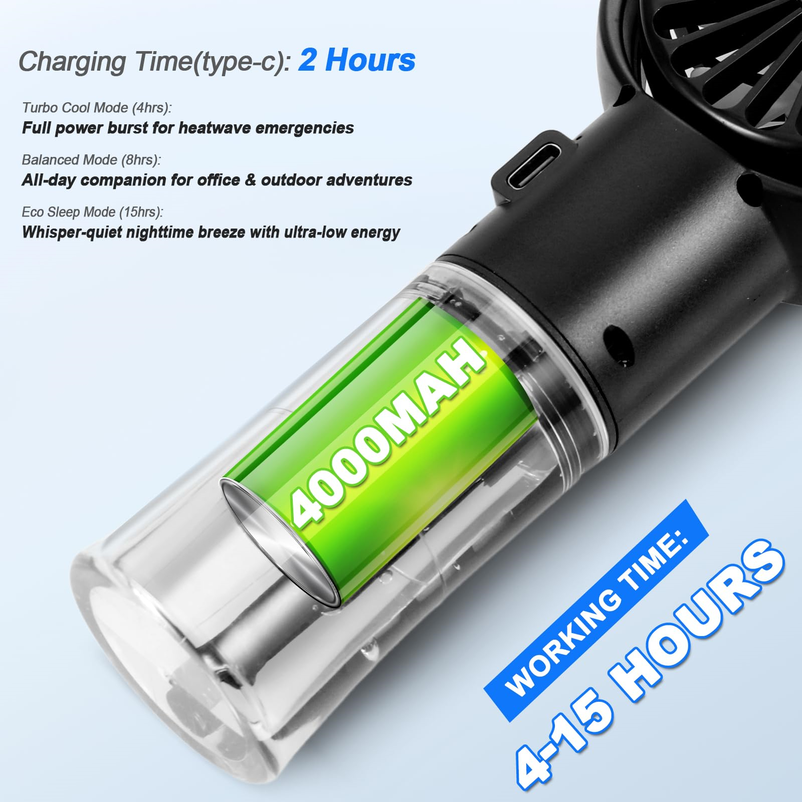 Nahaufnahme eines Lüfters mit 4000MAH-Akku. Der Akku ist grün. Text zeigt eine Arbeitszeit von 4-15 Stunden an.