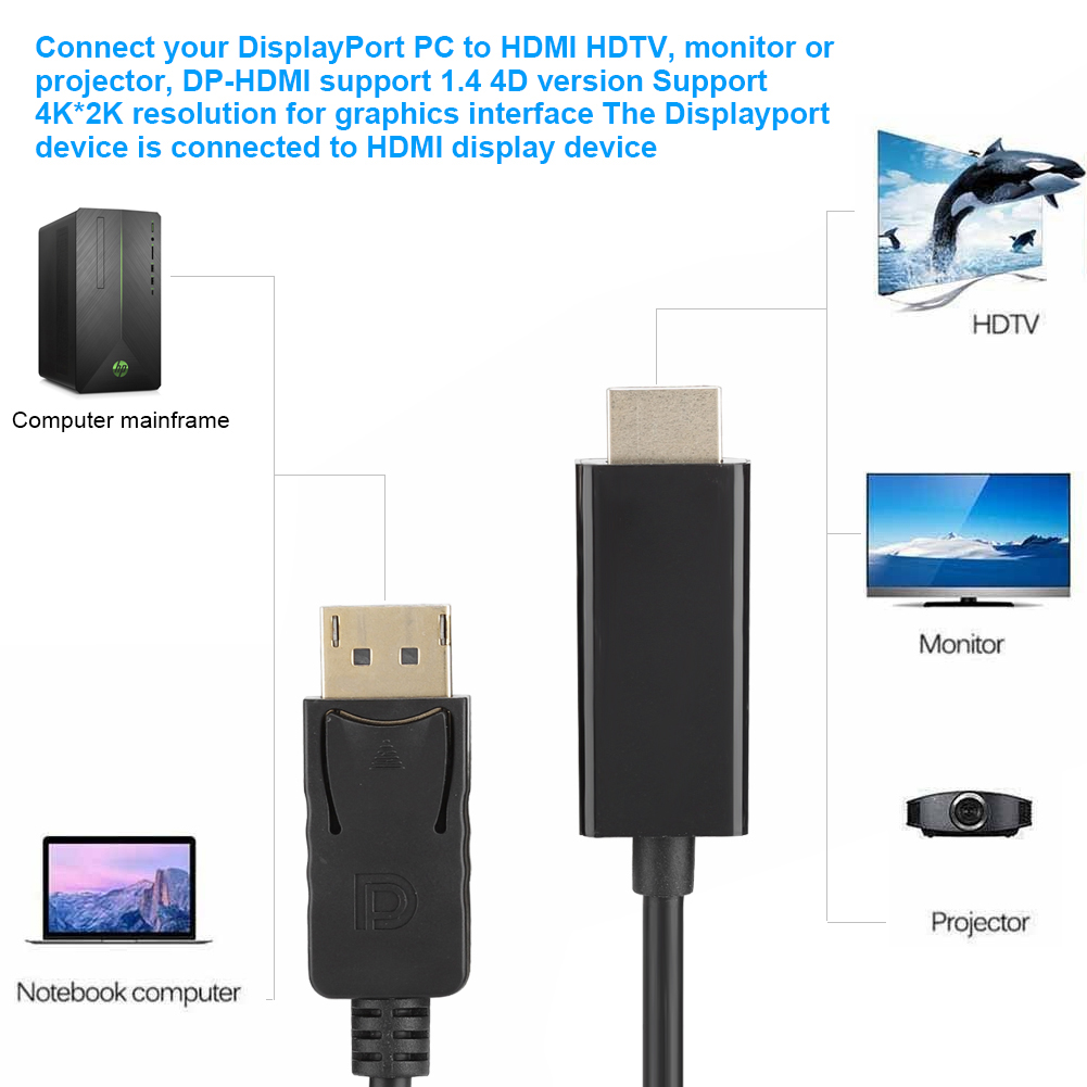 DisplayPort-zu-HDMI-Kabel mit Computer, Monitor und anderen Geräten. Text beschreibt das Produkt.