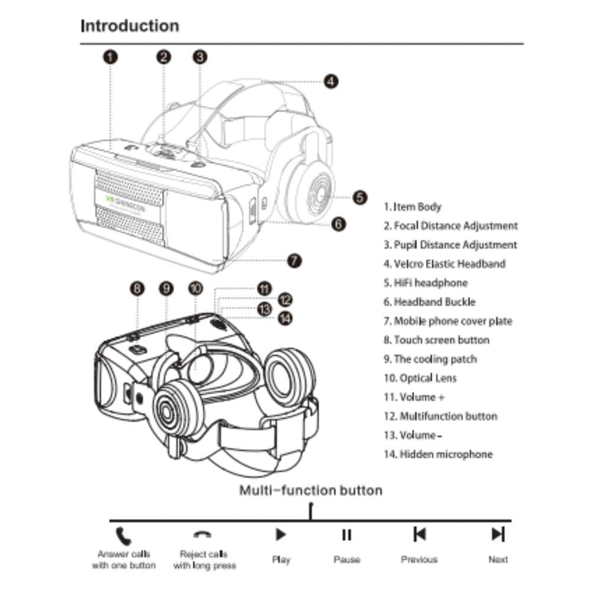 Eine Illustration eines VR-Headsets mit nummerierten Etiketten, die auf verschiedene Teile und Funktionen zeigen.