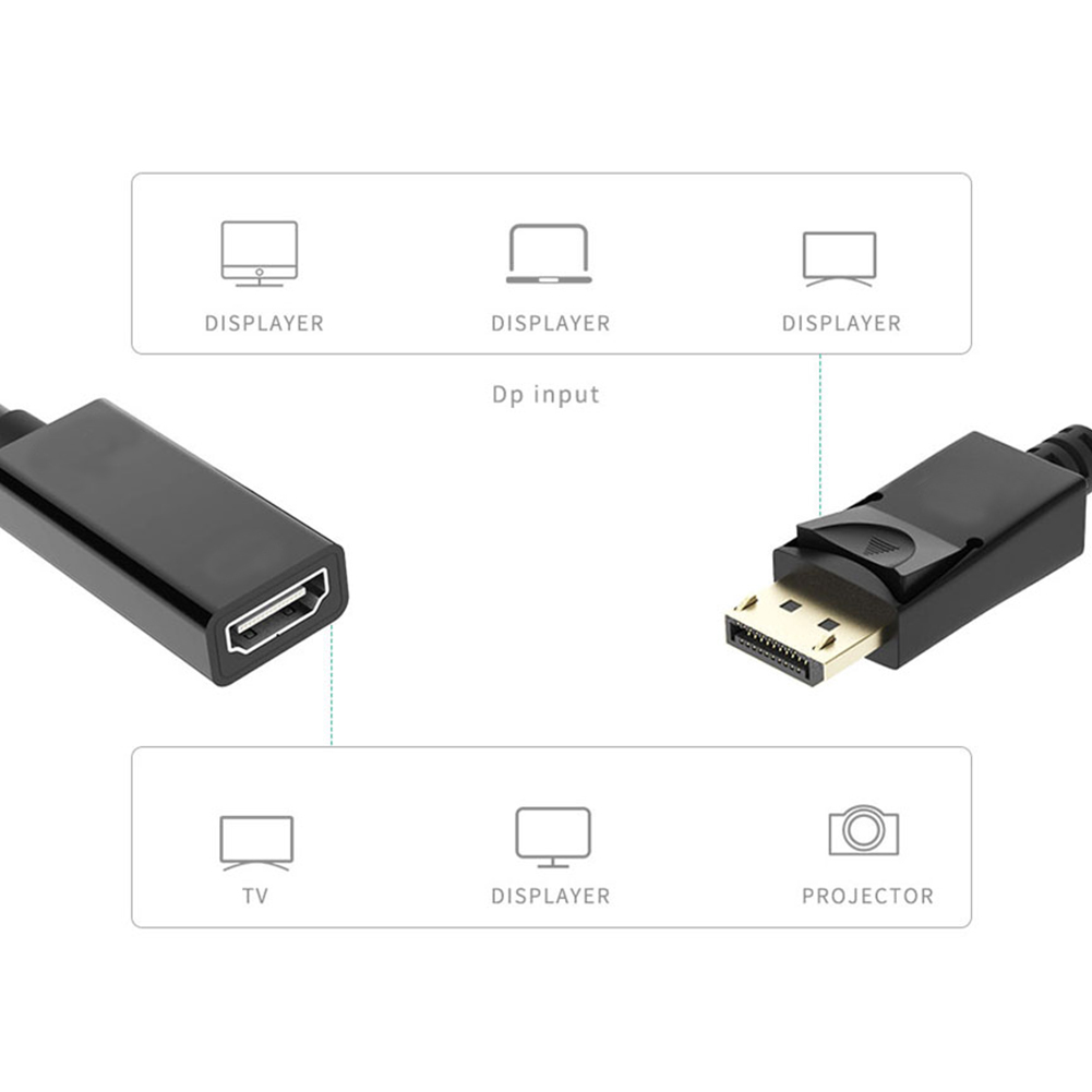 Diagramm, das eine Verbindung mit einem Computer, einem Anzeigegerät und einem Projektor zeigt.