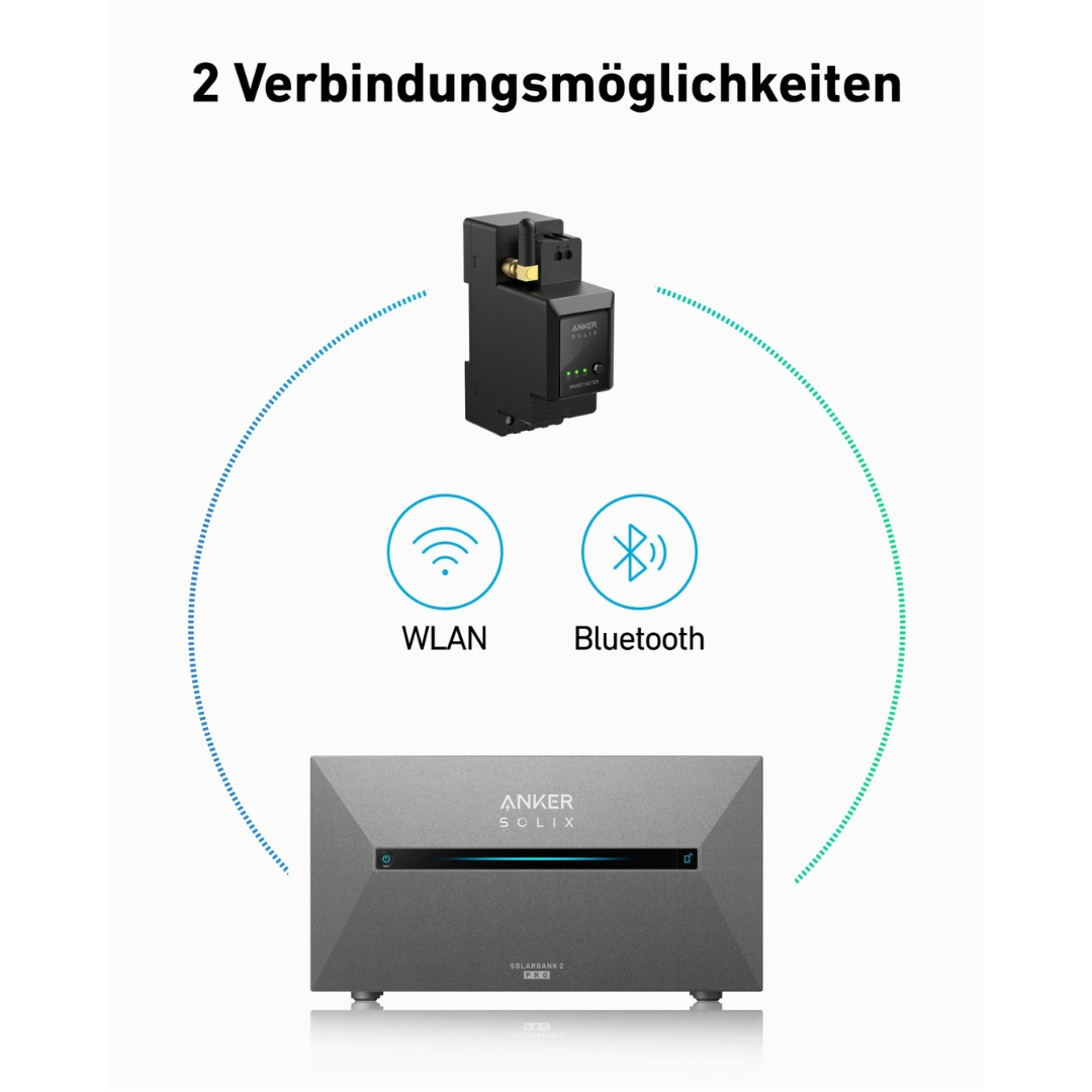 Ein Anker Solix-Gerät mit einem Smart Meter und einer grauen Box mit einem WLAN- und Bluetooth-Symbol darum.