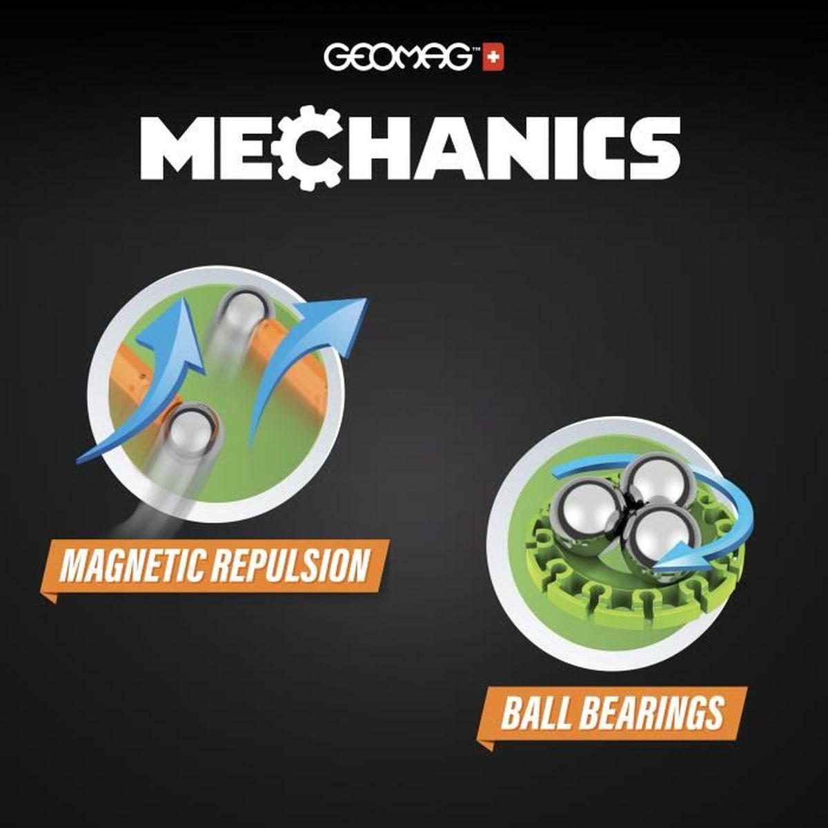 Grafico STEM di meccanica con repulsione magnetica e cuscinetti a sfera spiegati da frecce.