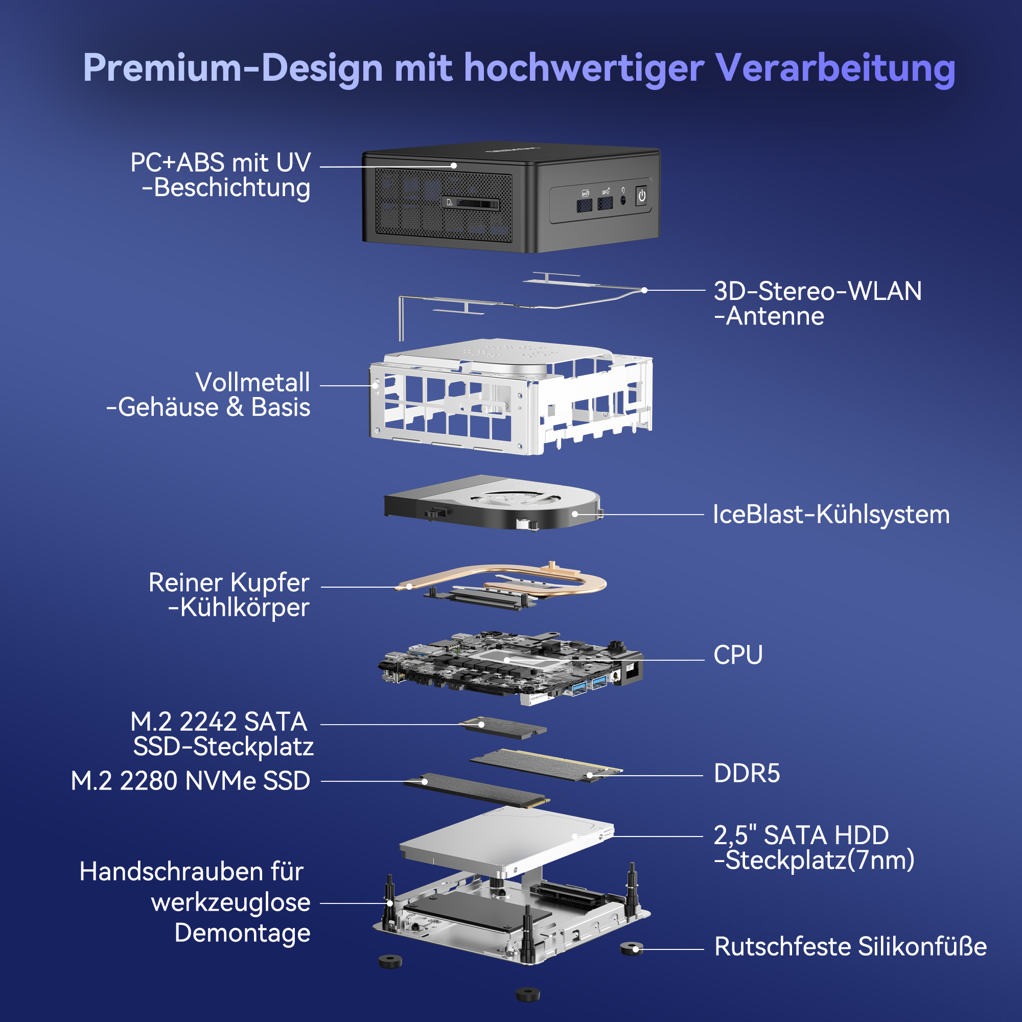 Explosionszeichnung von Computerkomponenten, einschließlich CPU, Kühler und Festplatten, mit deutschen Beschriftungen.