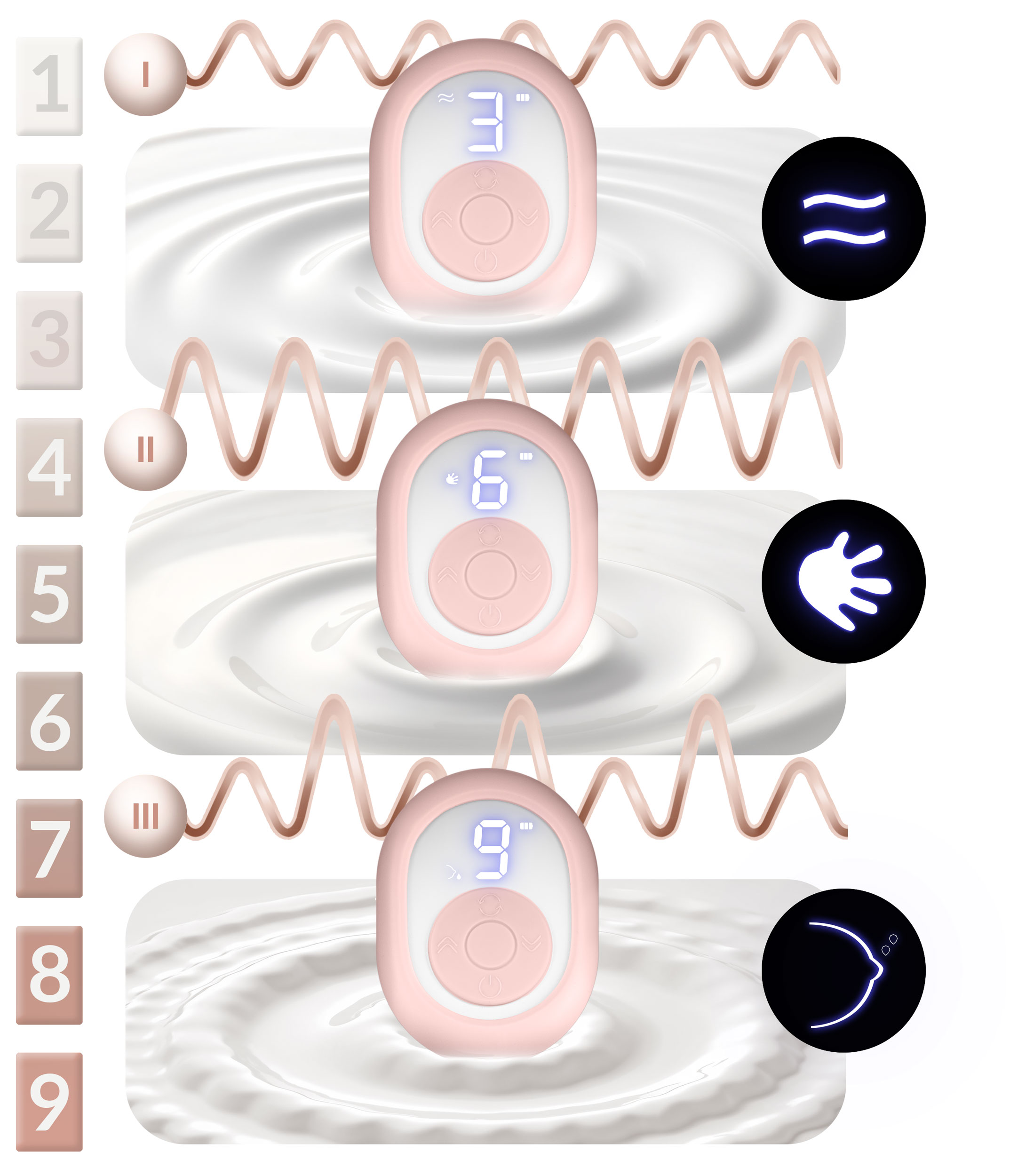 Seria trzech różowych laktatorów z wyświetlaczami cyfrowymi. Wyświetlacze pokazują liczby 3, 6 i 9.