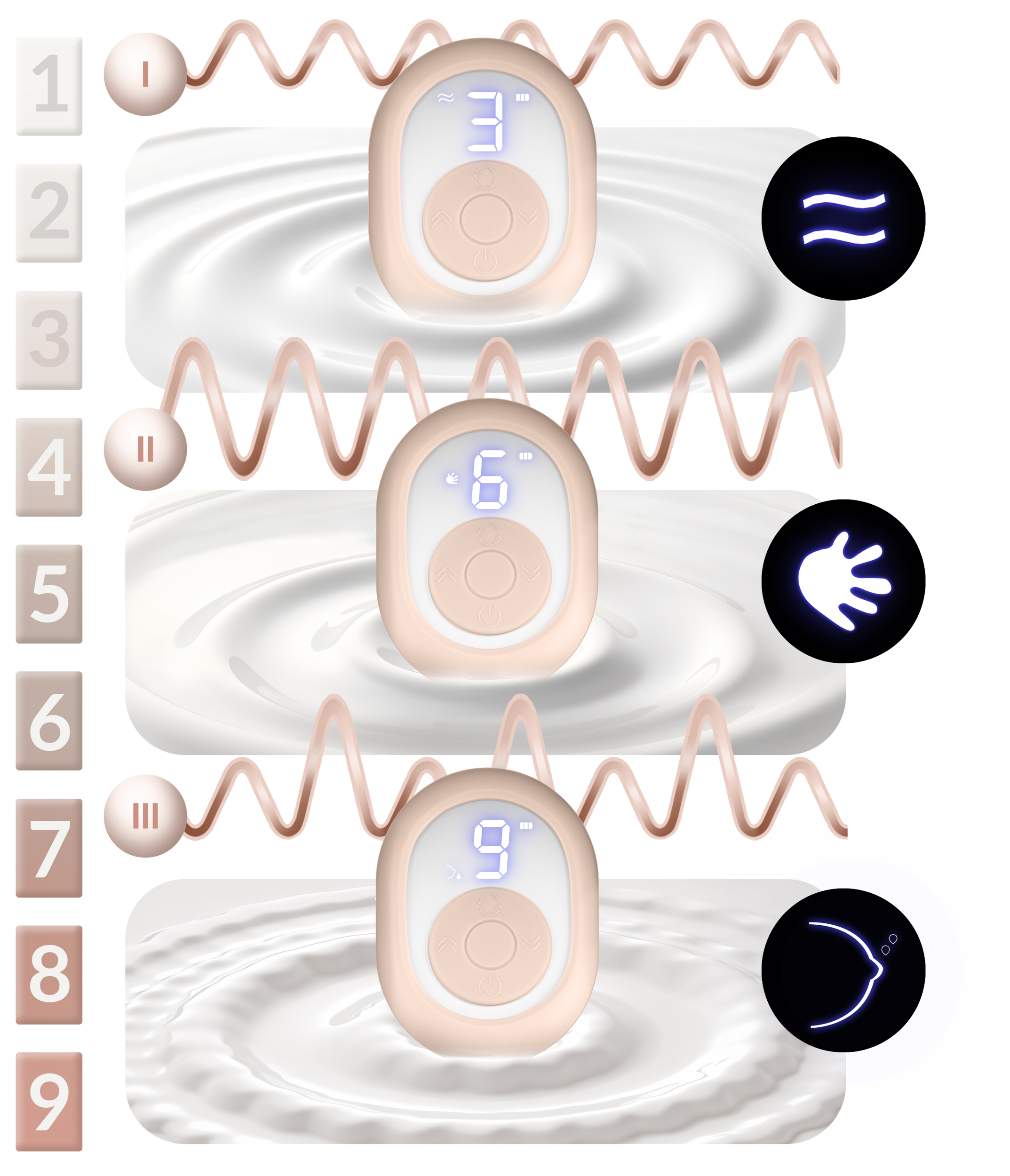 Schemat pokazujący różne etapy działania elektrycznej pompy do piersi z numerami i symbolami.