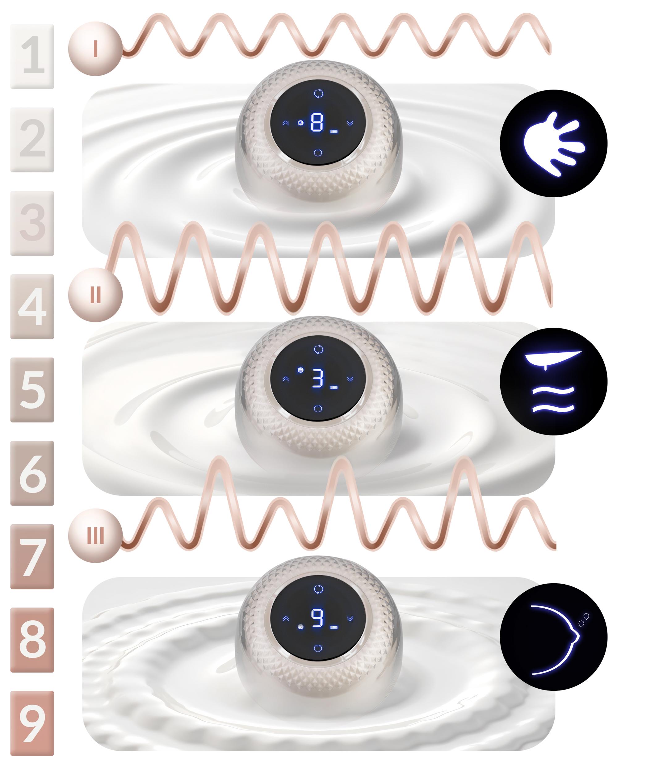 Schemat pokazujący działanie laktatora. Płyn podobny do mleka, pompa z wyświetlaczem cyfrowym i symbolami fal.