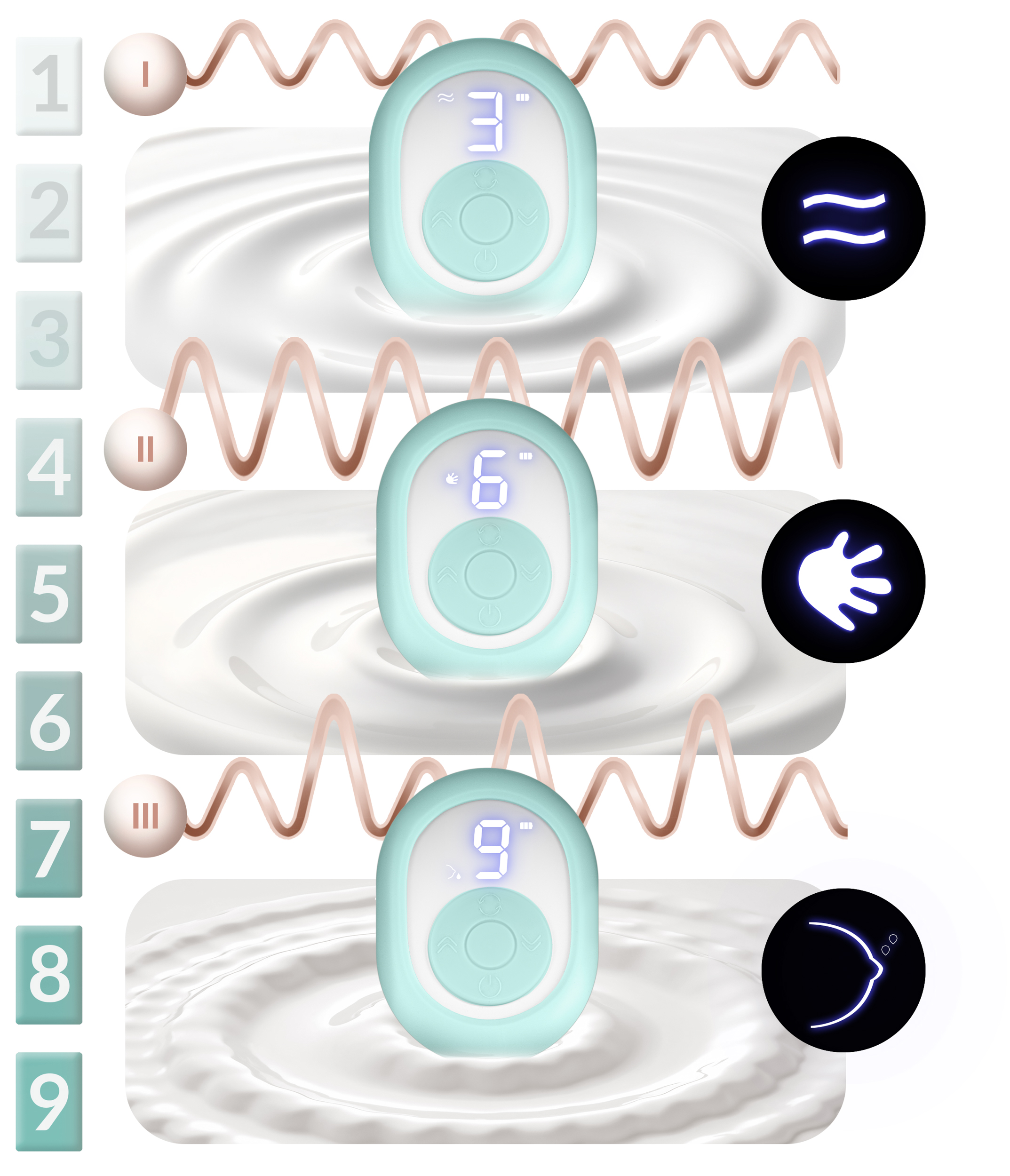 Trzy turkusowe laktatory z wyświetlaczami. Pierwszy pokazuje '3', drugi '6', a trzeci '9'. Białe tło.