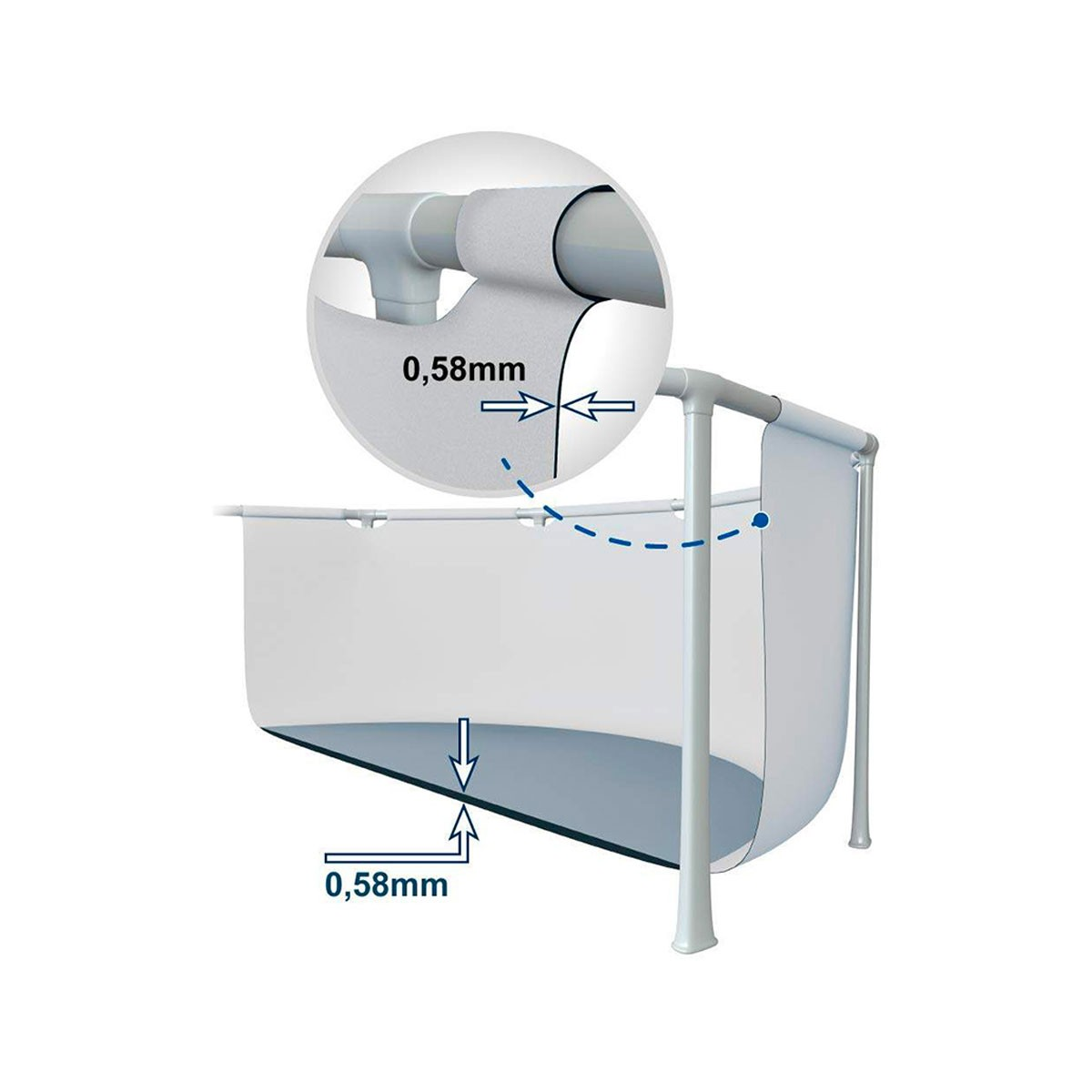Zbliżenie fragmentu ściany basenu z powiększonym widokiem pokazującym pomiary grubości: 0,58 mm.
