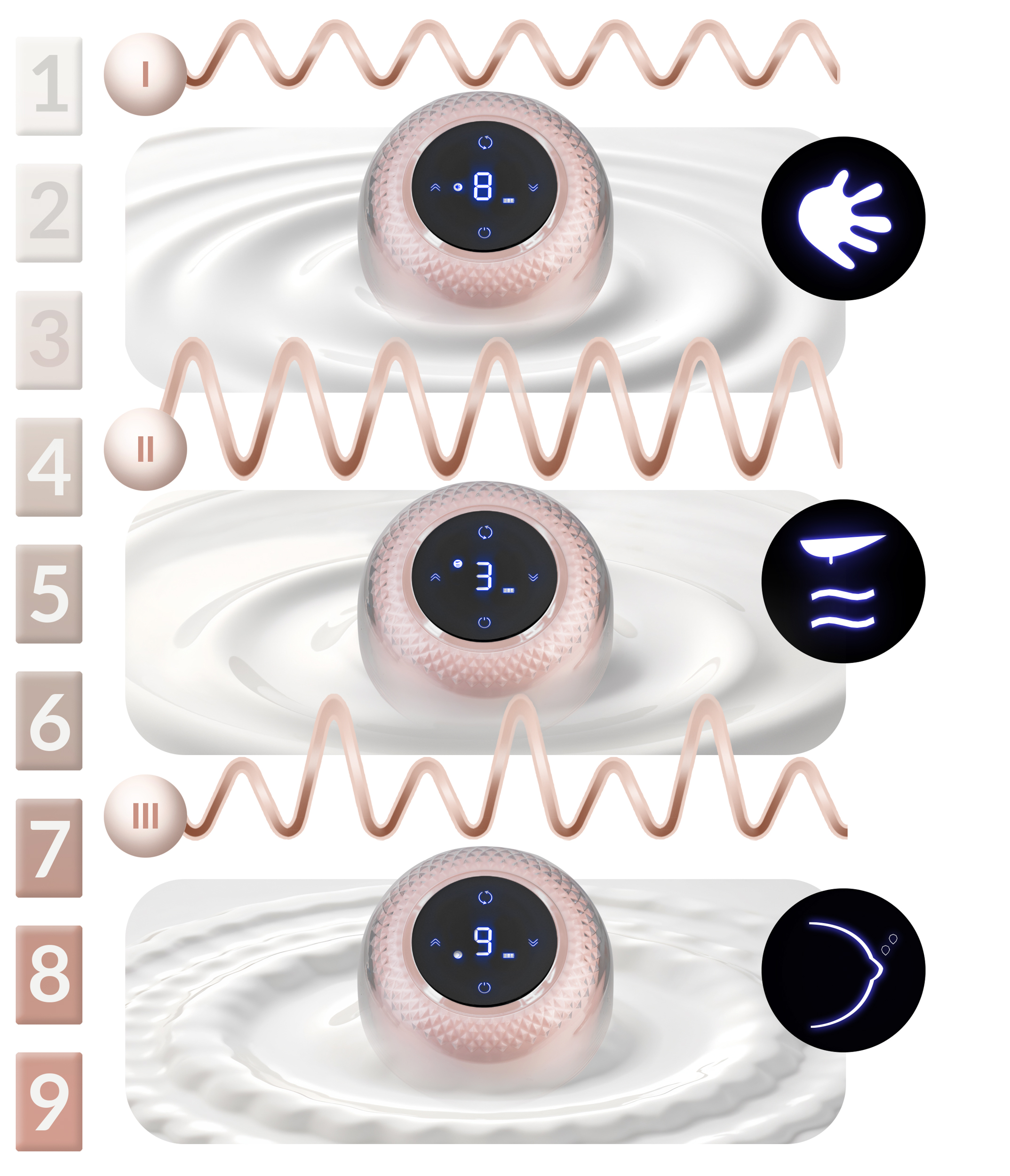 Schemat laktatora z symbolami dłoni, wody i piersi. Różne tryby są pokazane ze światłami.