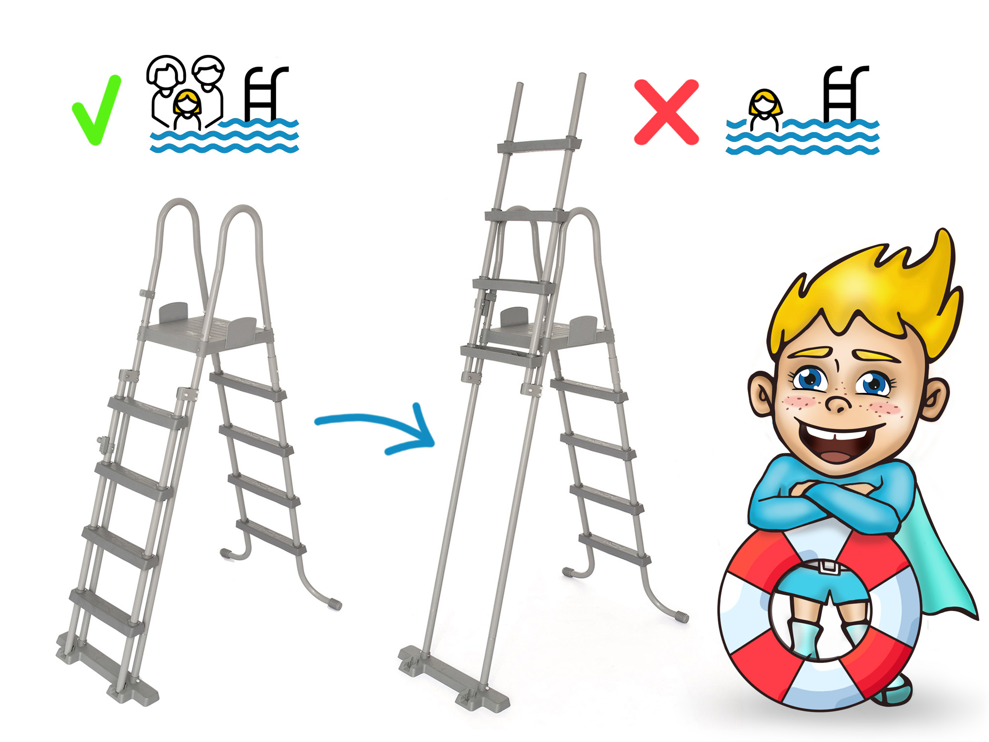 Kreskówka pokazująca ustawienie drabiny basenowej. Bezpieczne vs. niebezpieczne.