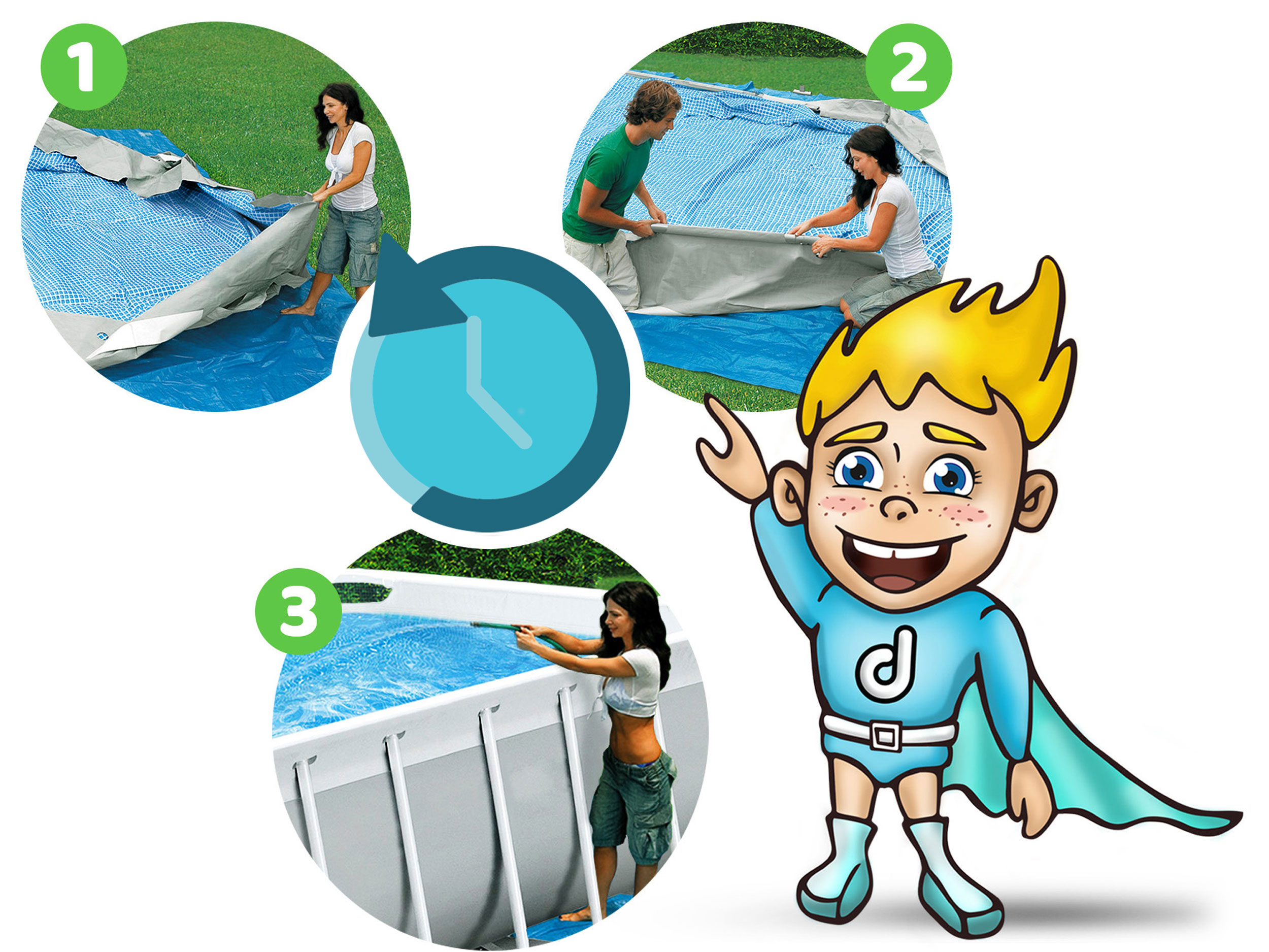 Trzy obrazy pokazujące kroki zakładania pokrywy na basen. Postać z kreskówki uśmiecha się i wskazuje.