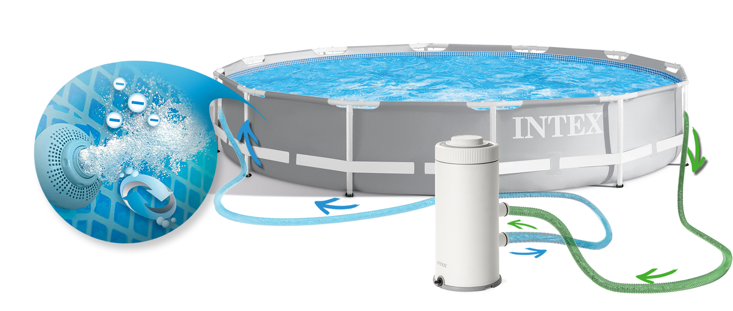 Okrągły basen naziemny z wodą. Niebieskie strzałki pokazują przepływ wody.