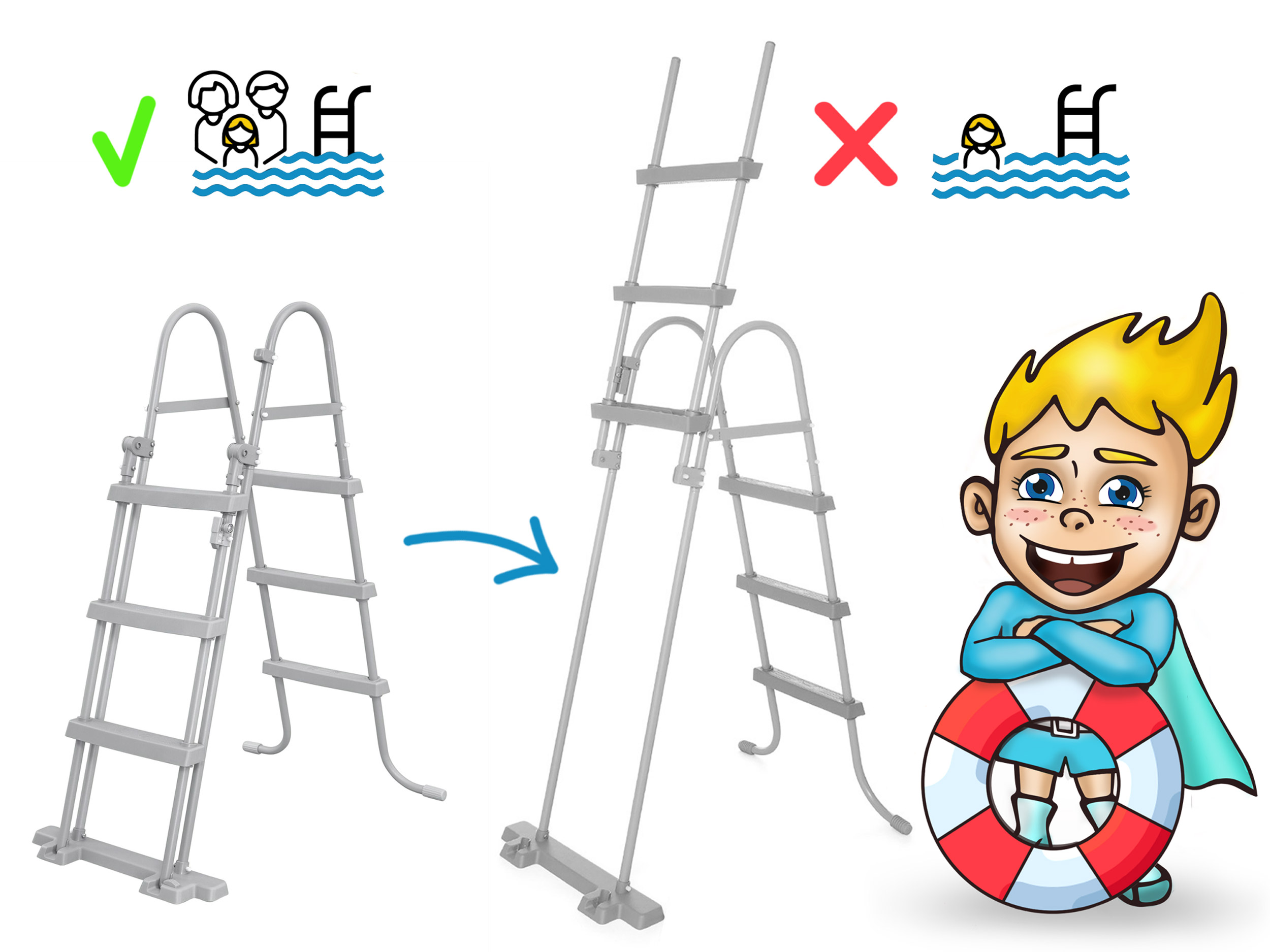 Kreskówka przedstawiająca dwie drabiny i ratownika. Jedna drabina jest poprawna, druga nie, z wizualizacjami basenu.
