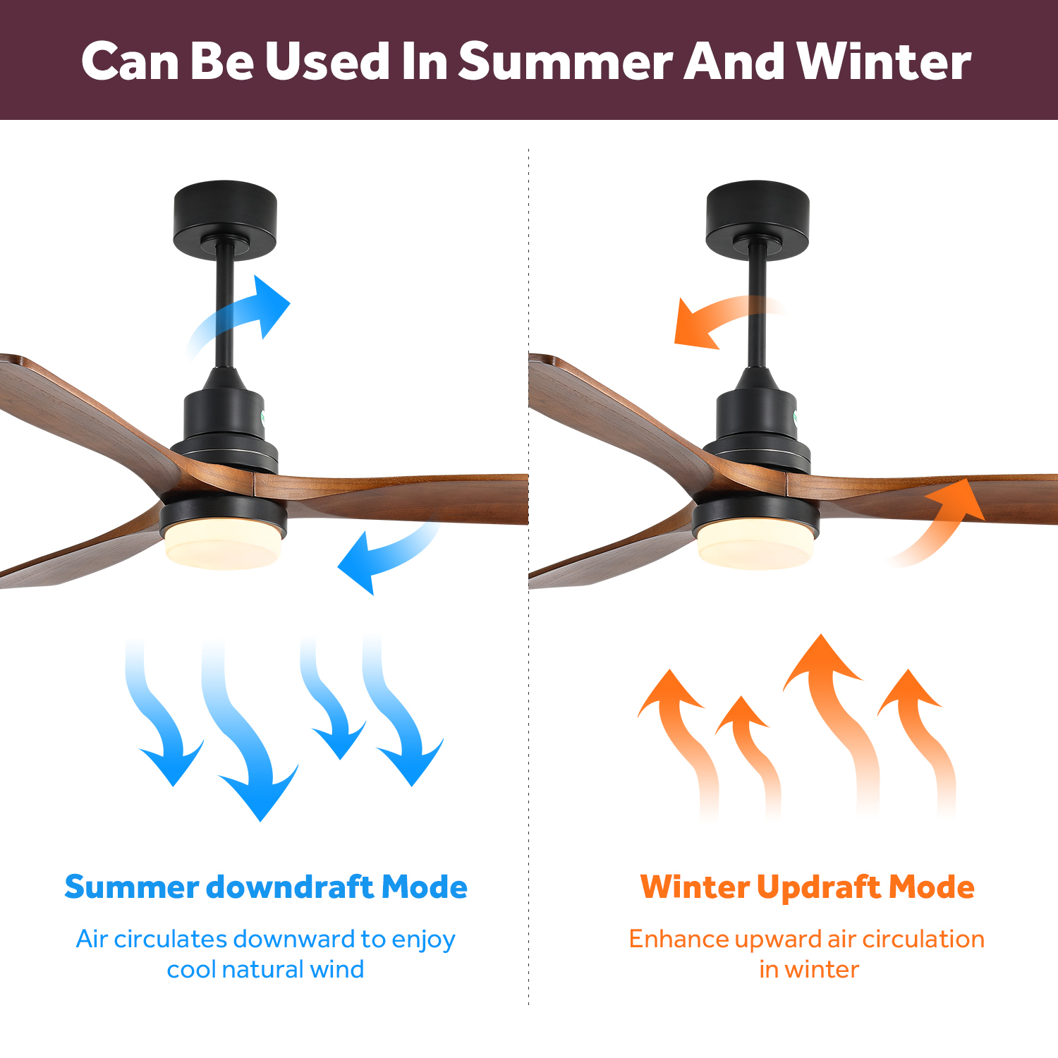 Ein Deckenventilator mit Holzblättern. Das Bild zeigt die Luftstromrichtung für Sommer- und Wintermodi.