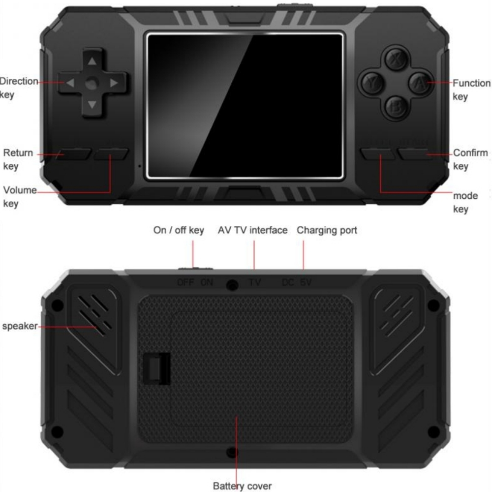 Oben- und Draufsicht einer schwarzen Handheld-Spielkonsole mit Knöpfen und einem Bildschirm. Etiketten zeigen verschiedene Funktionen.