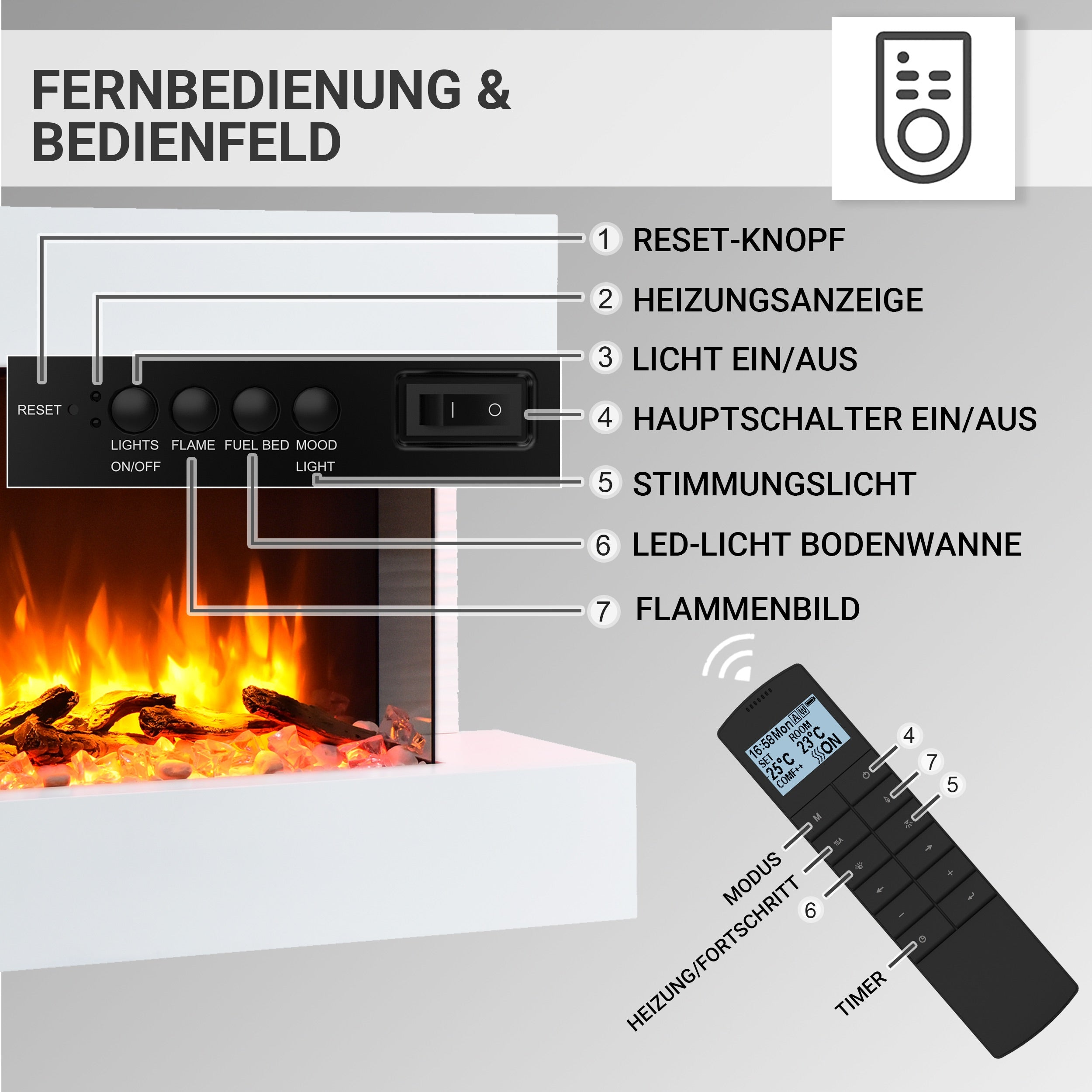 Ein Kamin mit Fernbedienung und Bedienfeld mit mehreren Tasten und Schaltern.