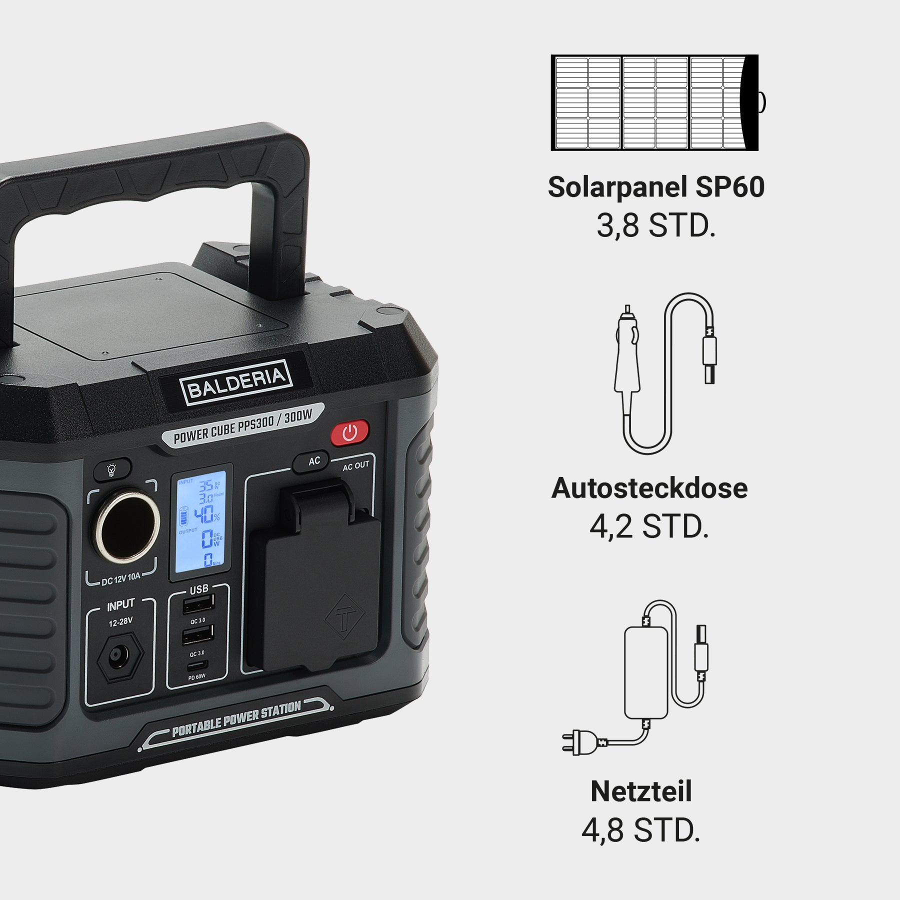 Ein Power Cube mit Display und verschiedenen Anschlüssen.