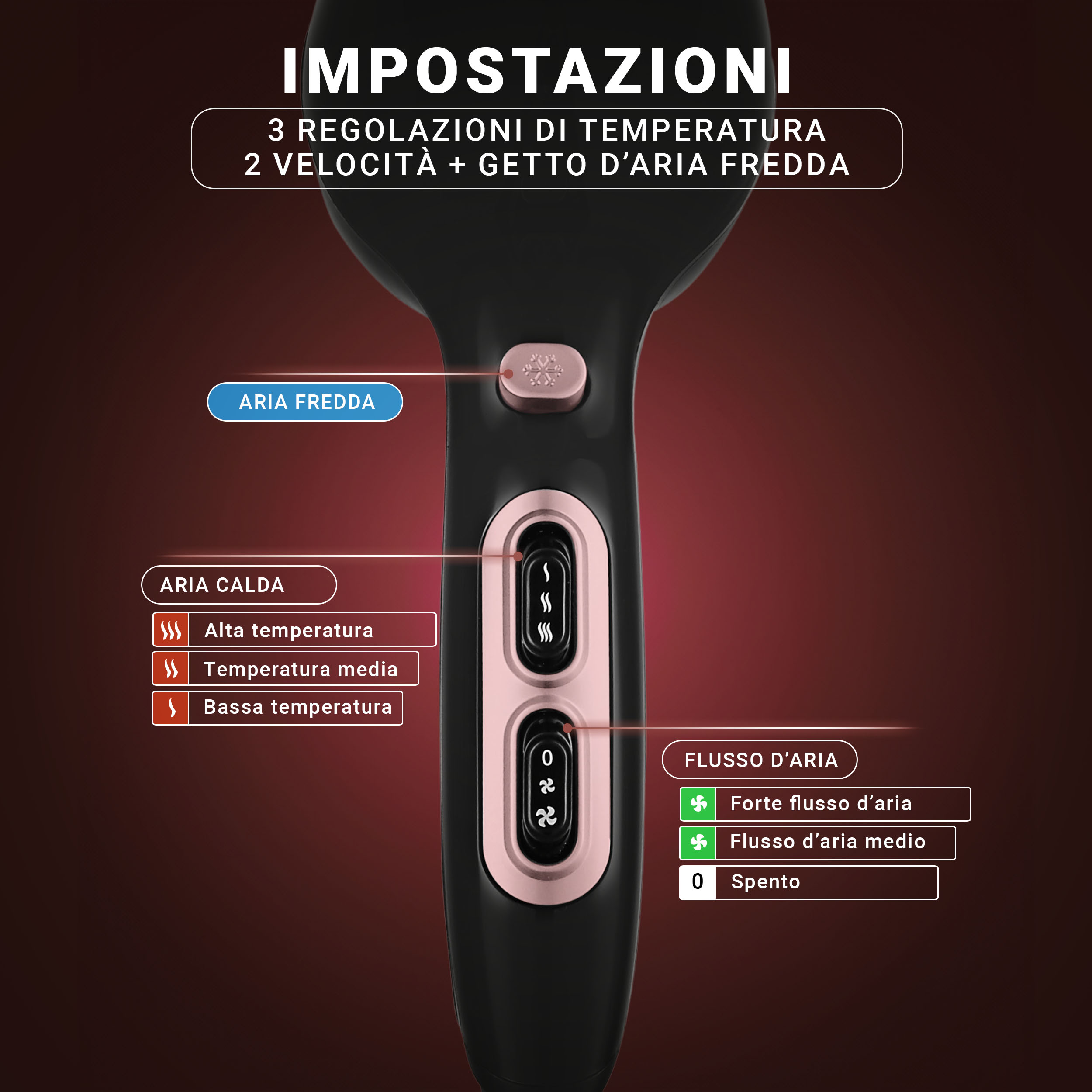 Primo piano delle impostazioni dell'asciugacapelli. Testo in italiano. Schema colori nero e rosso.